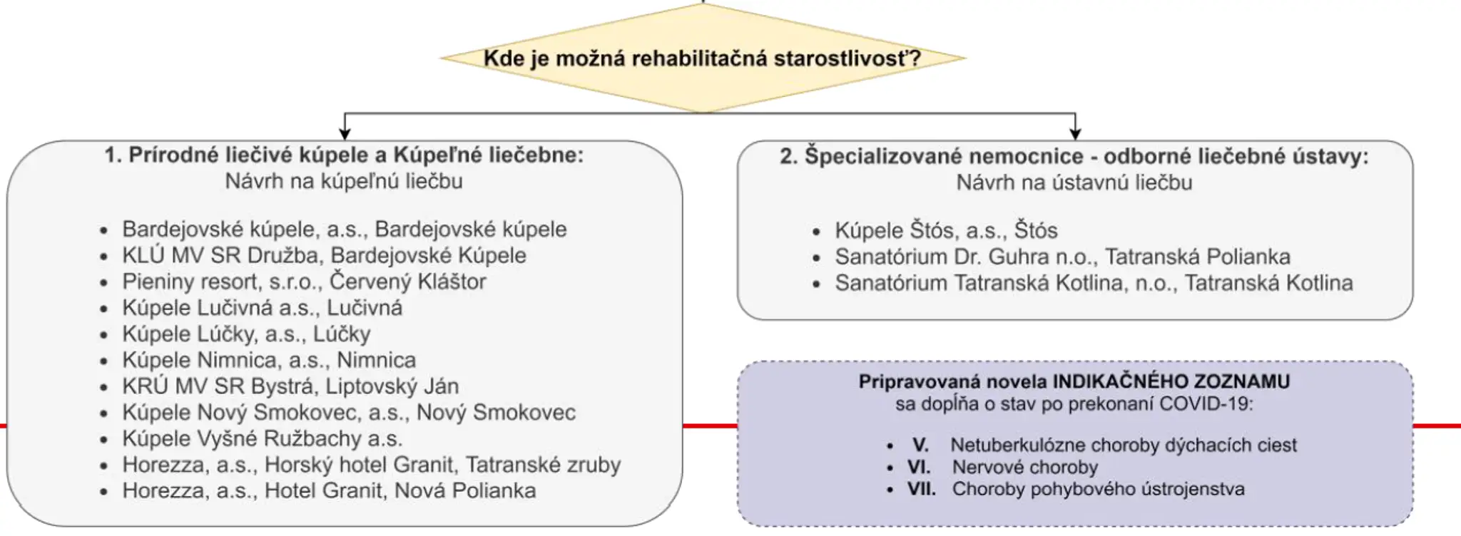 Zoznam kúpeľných zariadení.