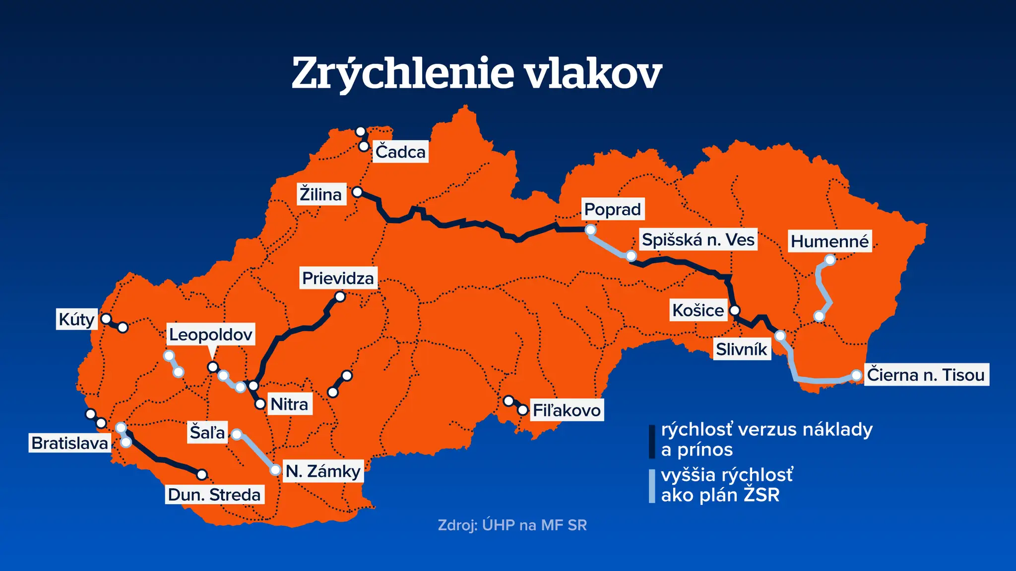 Modernizácia železníc
