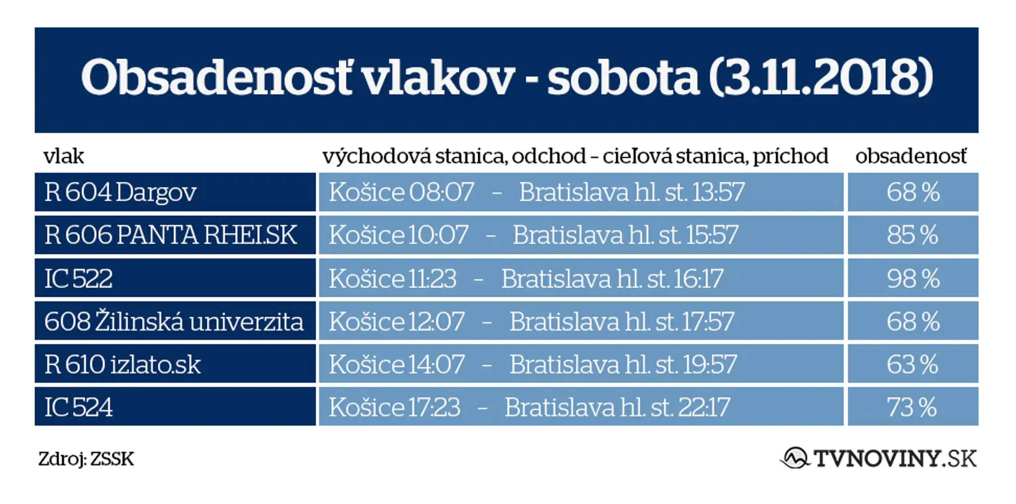 prichody vlakov2.jpg