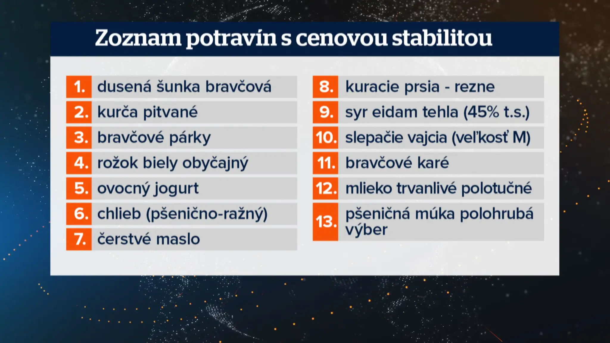 Zastropované potraviny.