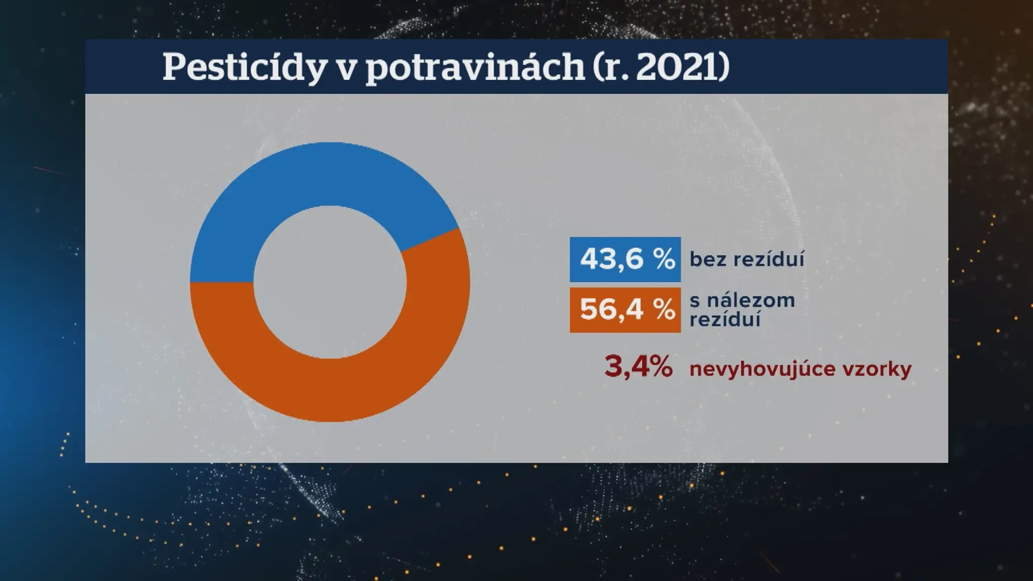 Pesticídy v potravinách