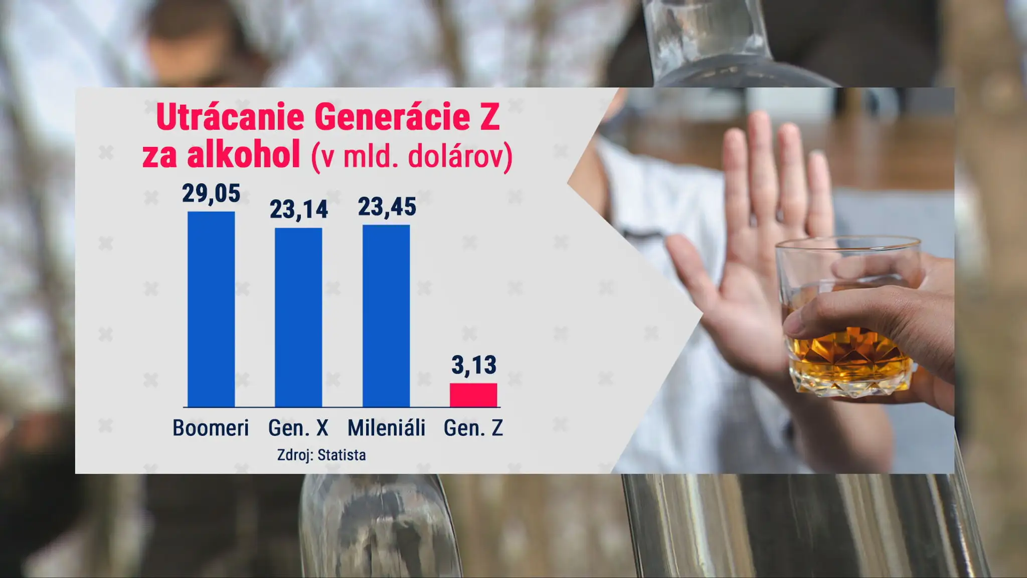 Generácia Z nepije alkohol
