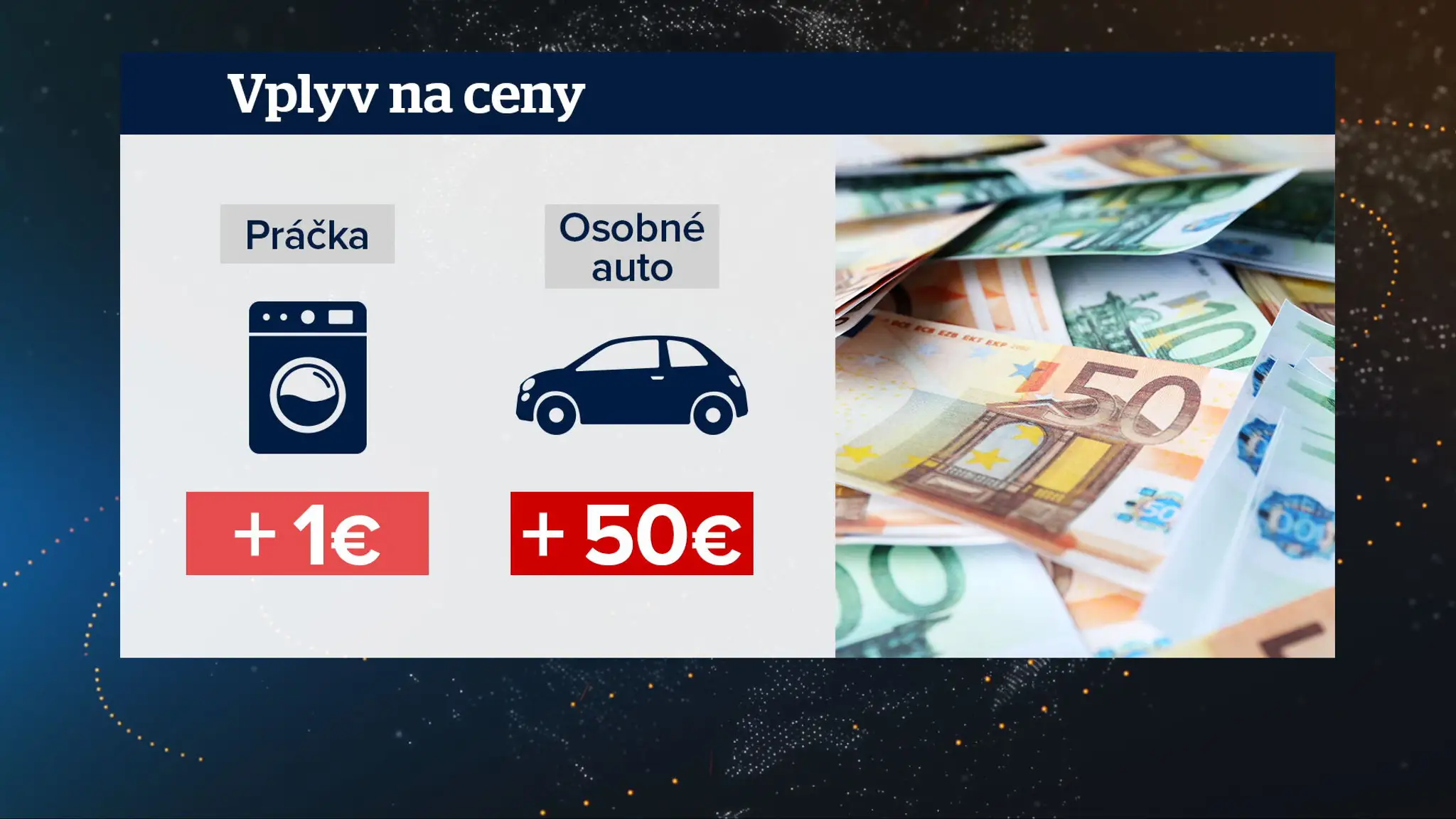 Vplyv na ceny