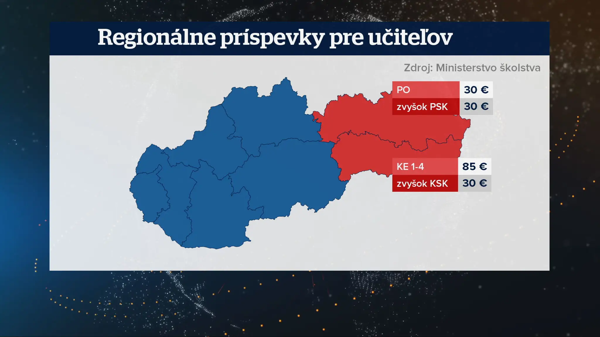 Regionálny príspevok