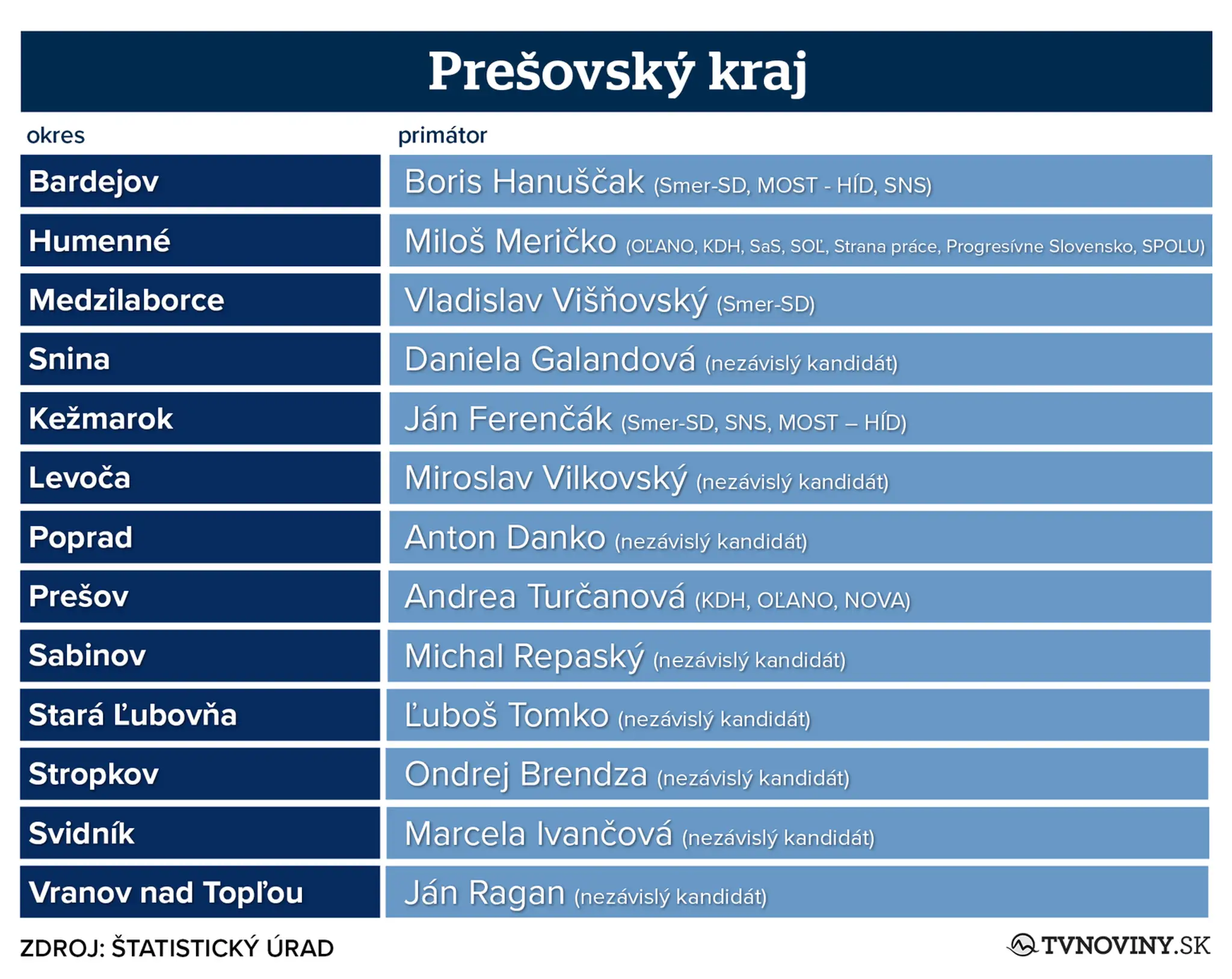 prešovsky[1].jpg