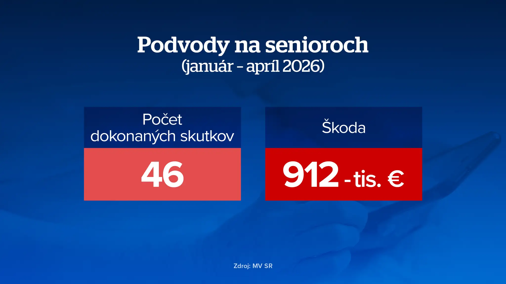 seniori podvod