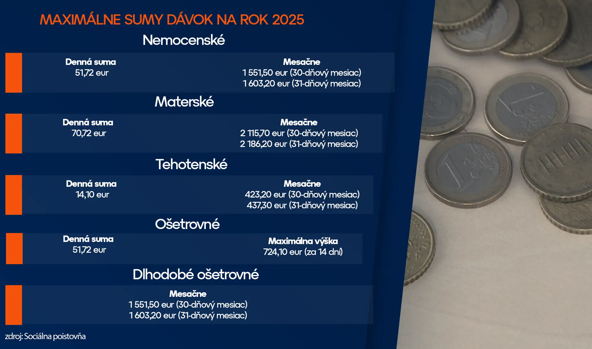 Tabuľka