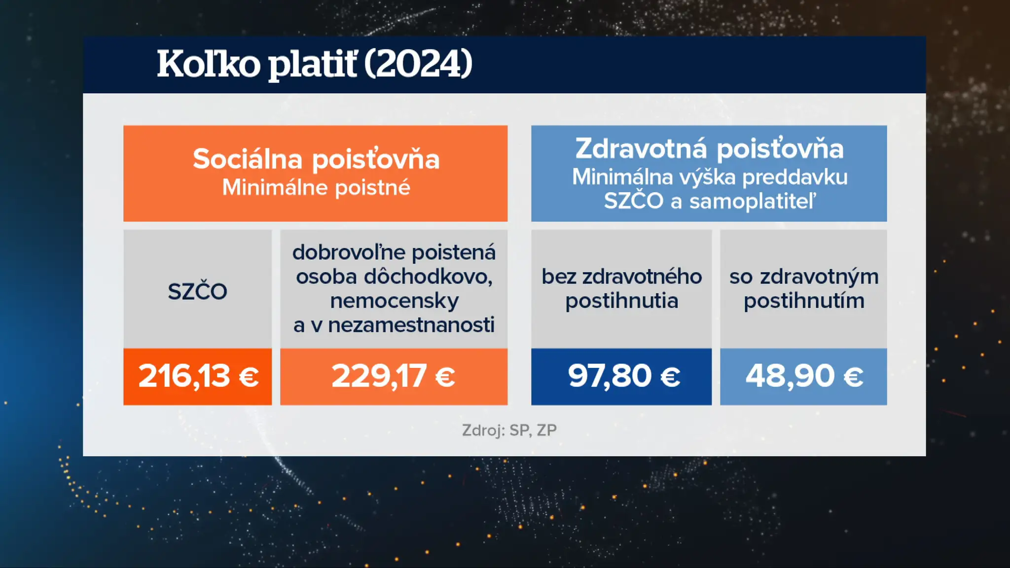 Nové sumy.