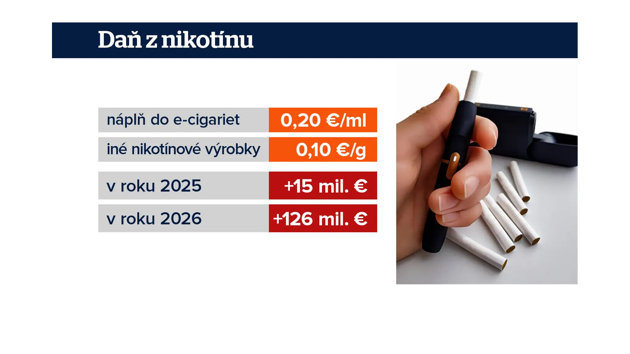 Dane z tabaku. 
