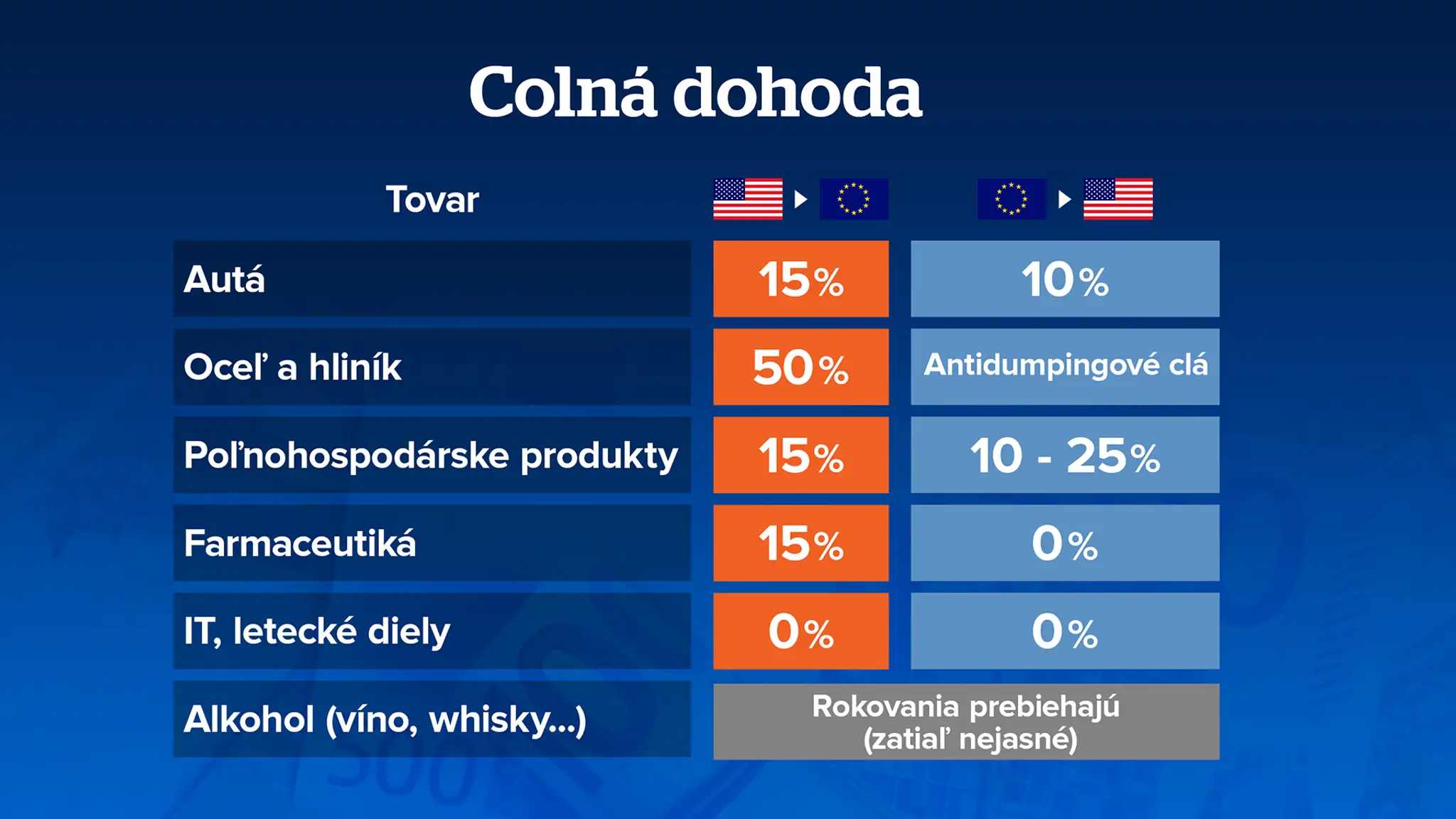 Colná dohoda