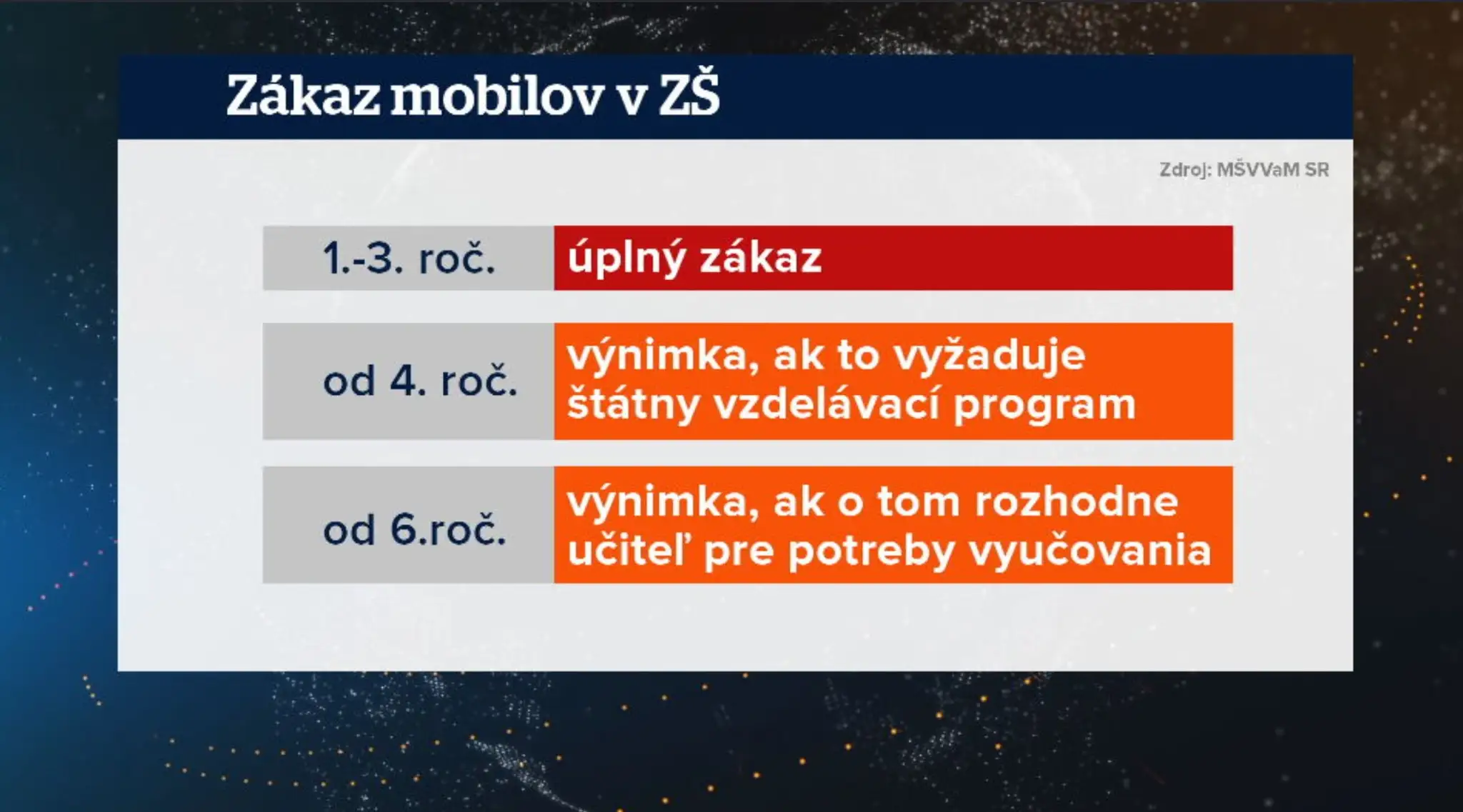 Výnimky. 