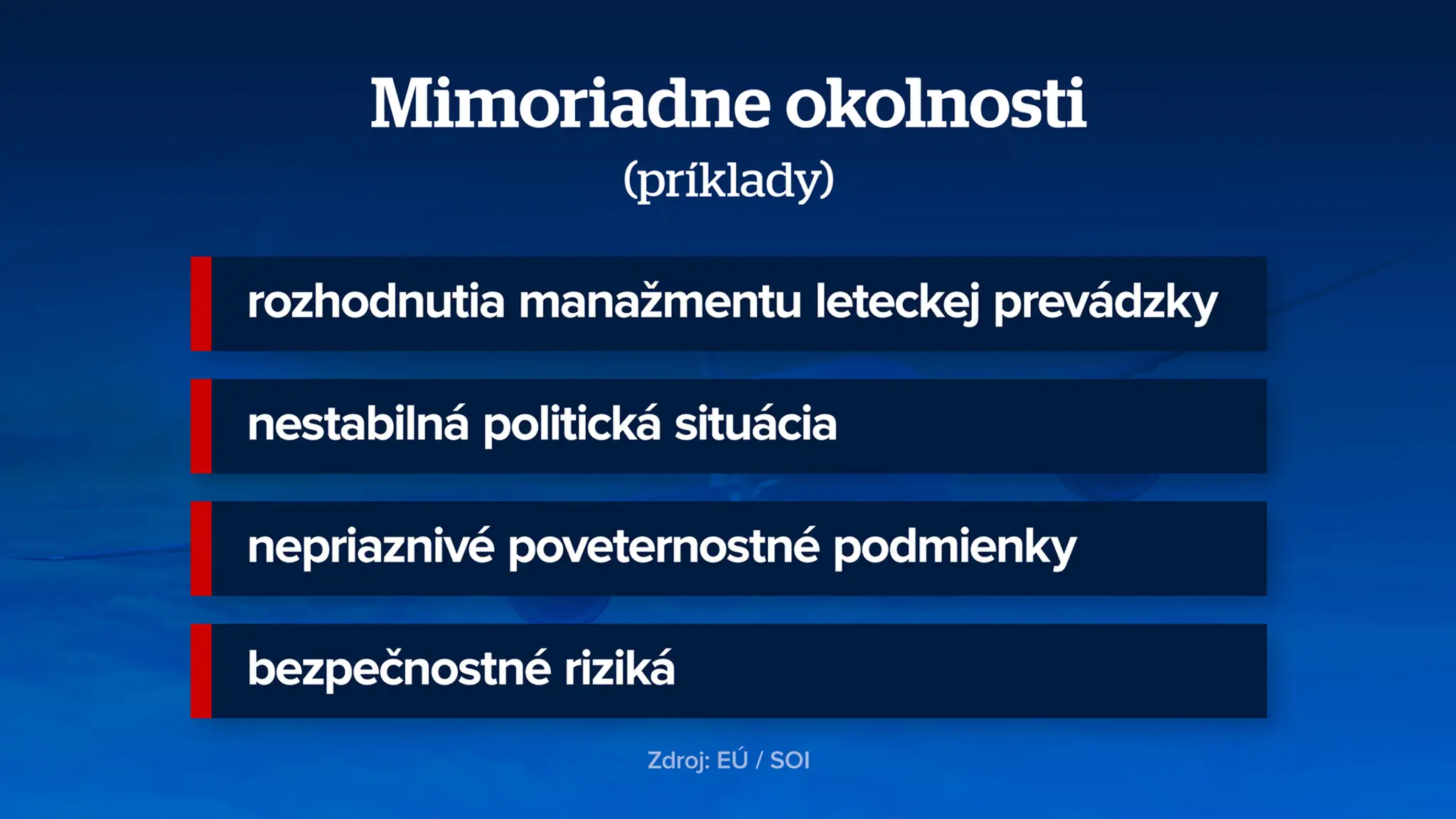 Meškanie letov