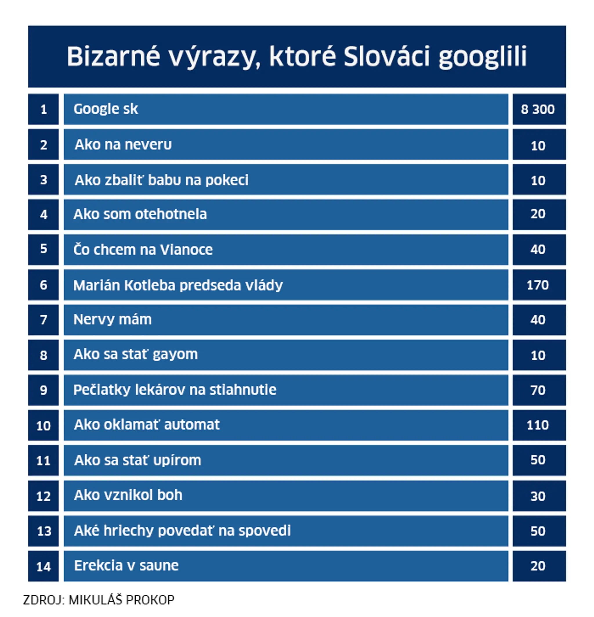 Na palube sa nachádzalo 129 osôb. 
