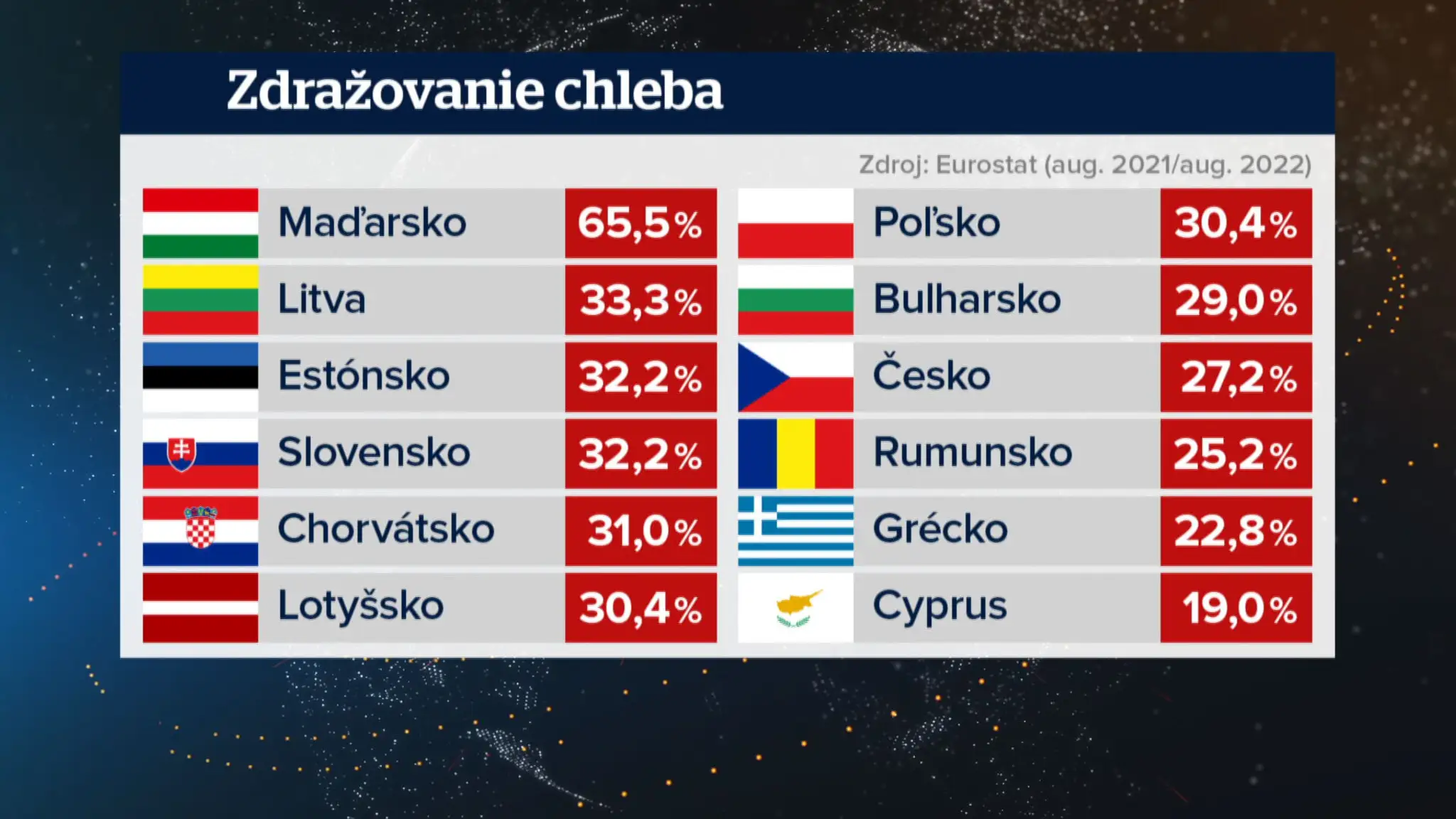 Porovnanie cien.