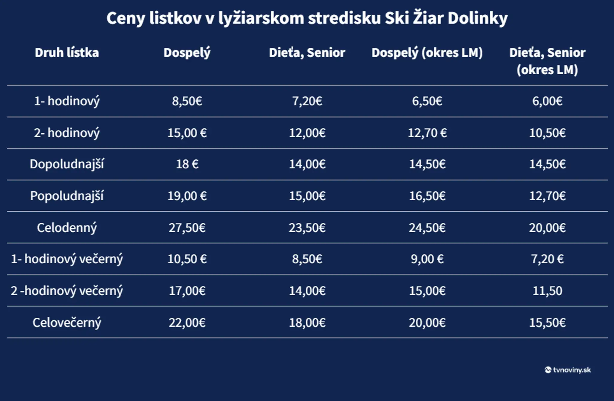 Ski Žiar Dolinky