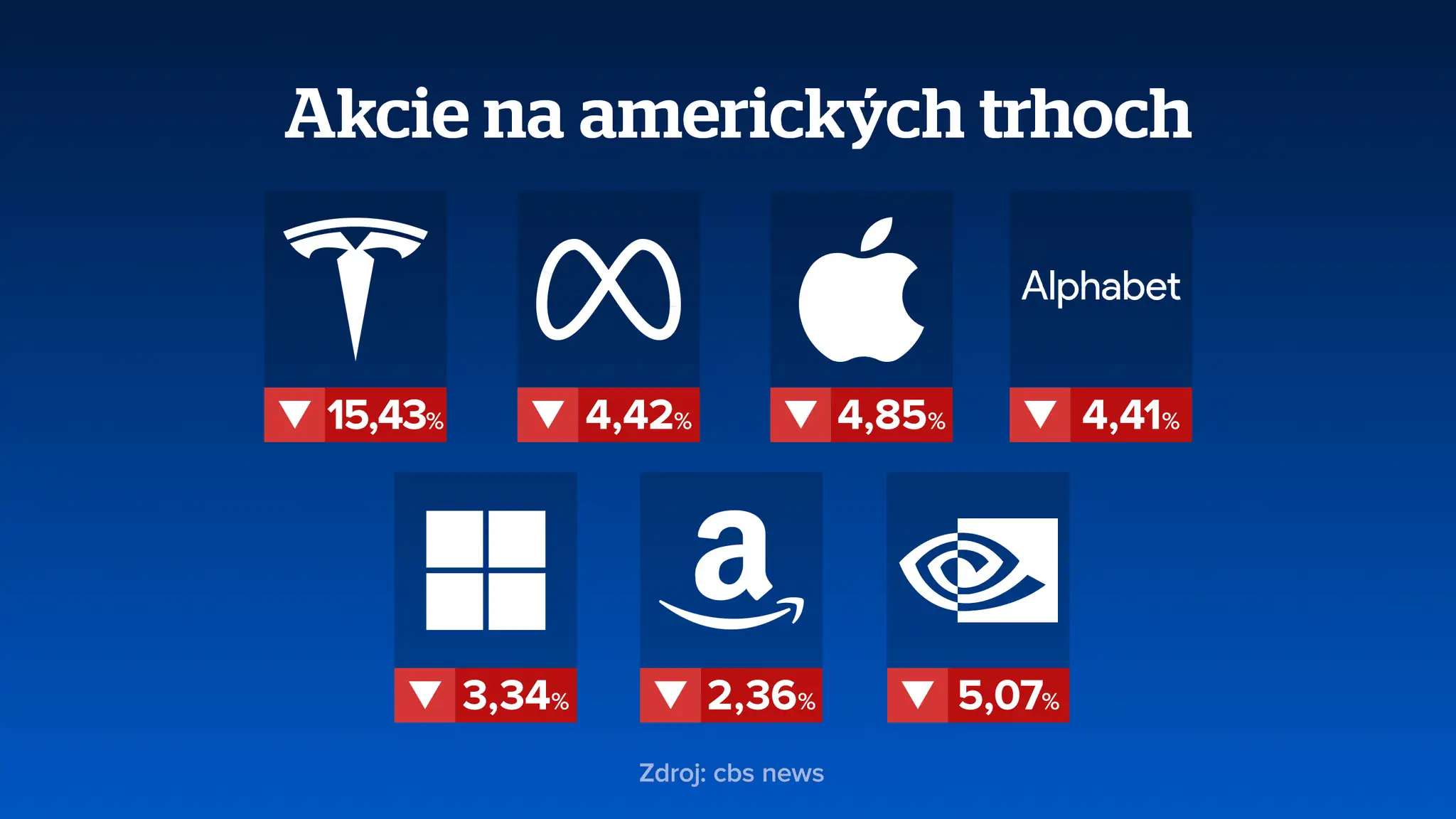 Prepad na burzových trhoch
