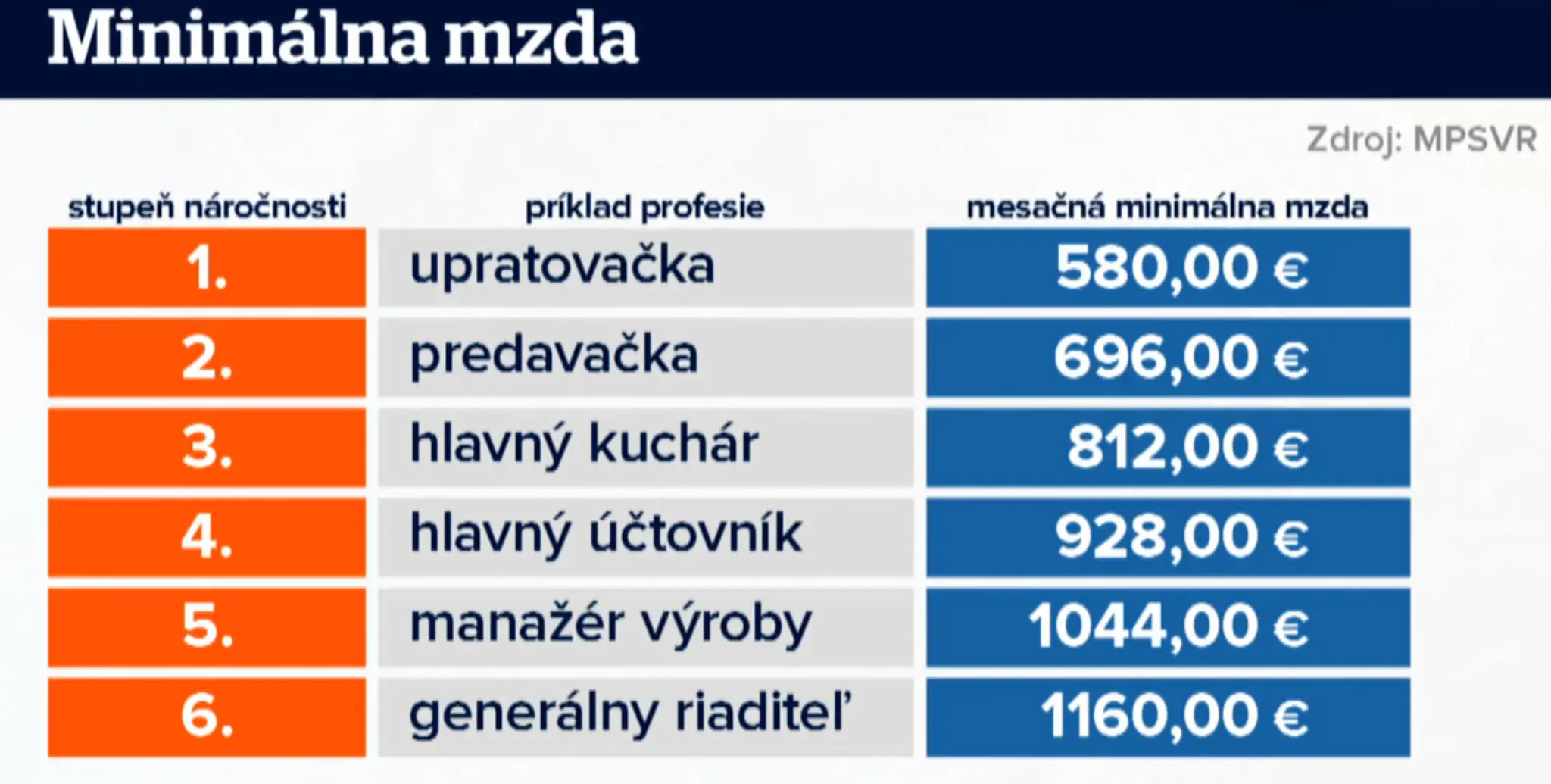 Vizualizácia Zemplínskej šíravy