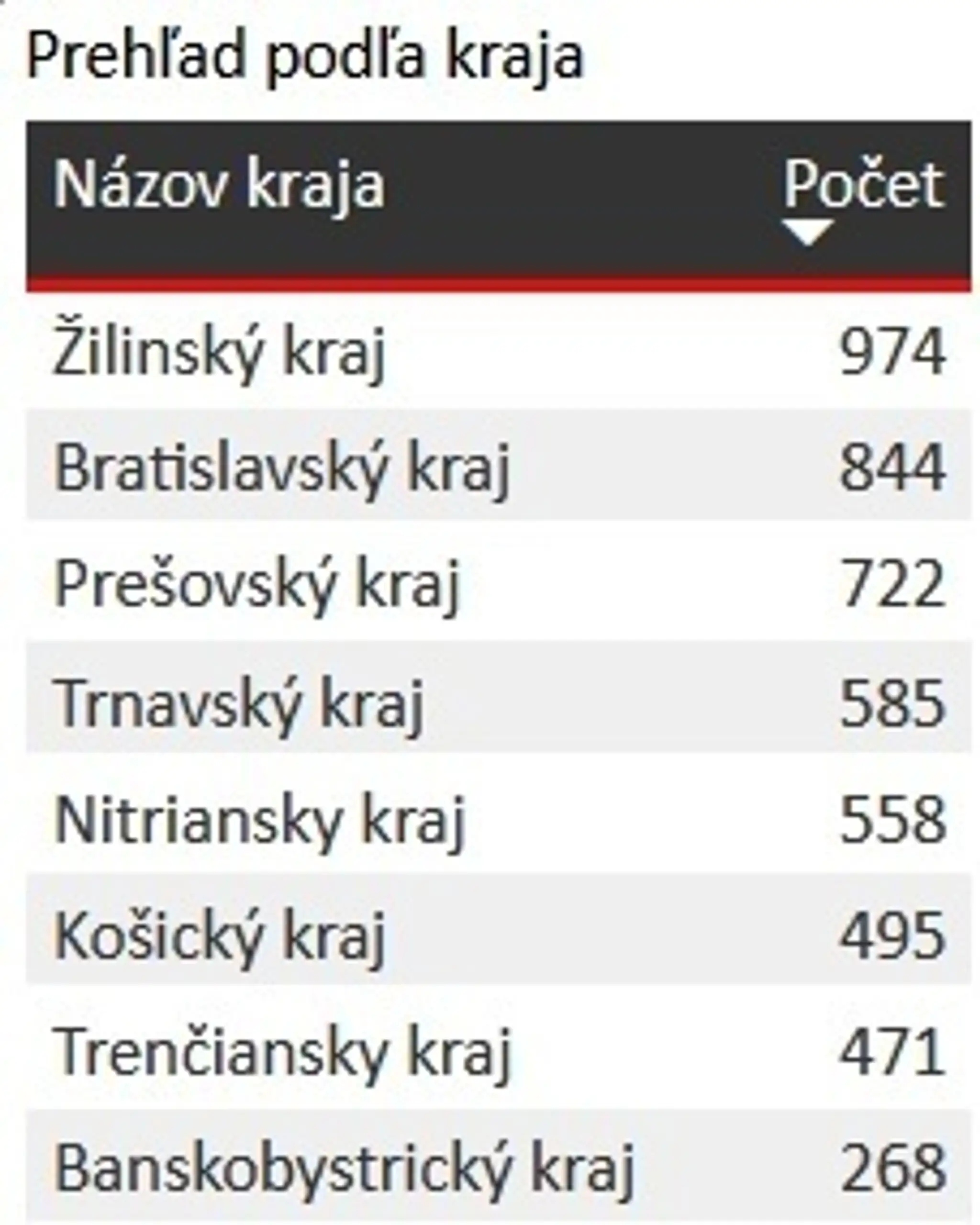 Anna Turaevová so svojím psom.