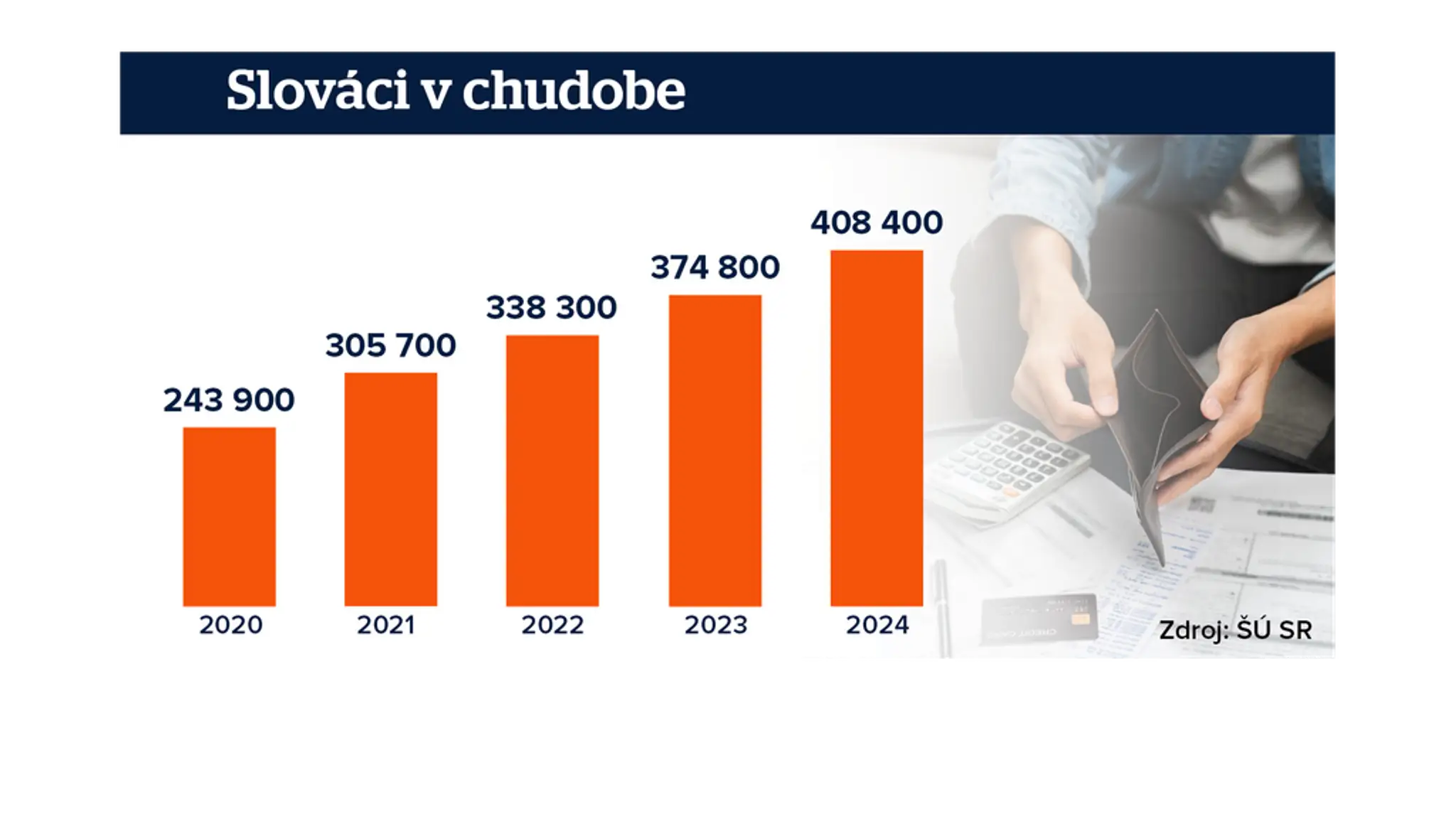 Slováci v chudobe
