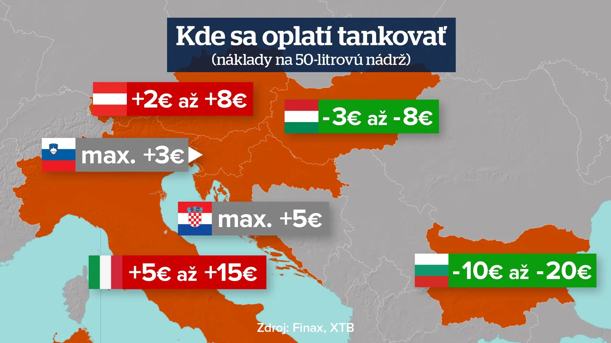 Tankovanie v zahraničí