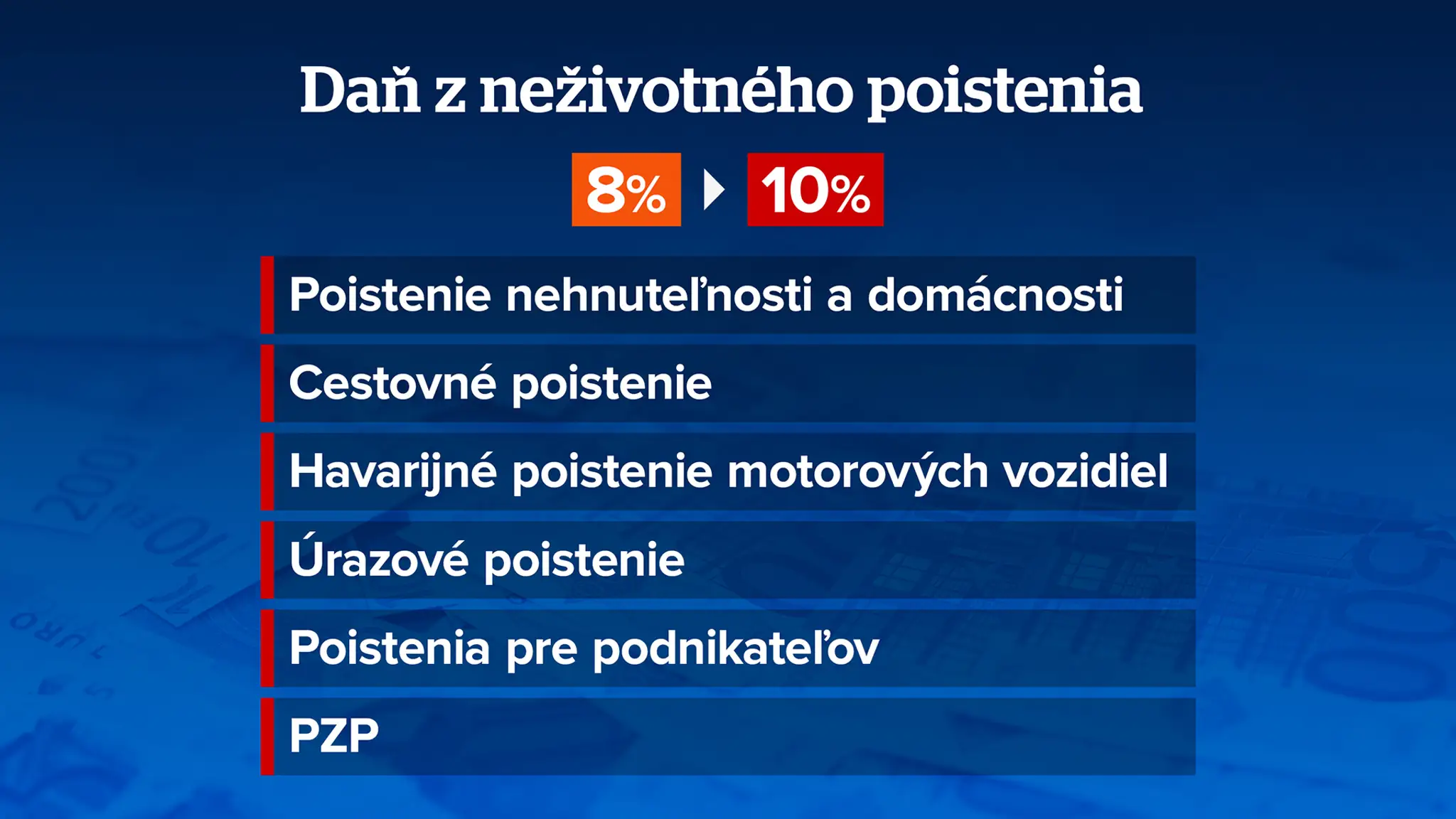 Daň z neživotného poistenia