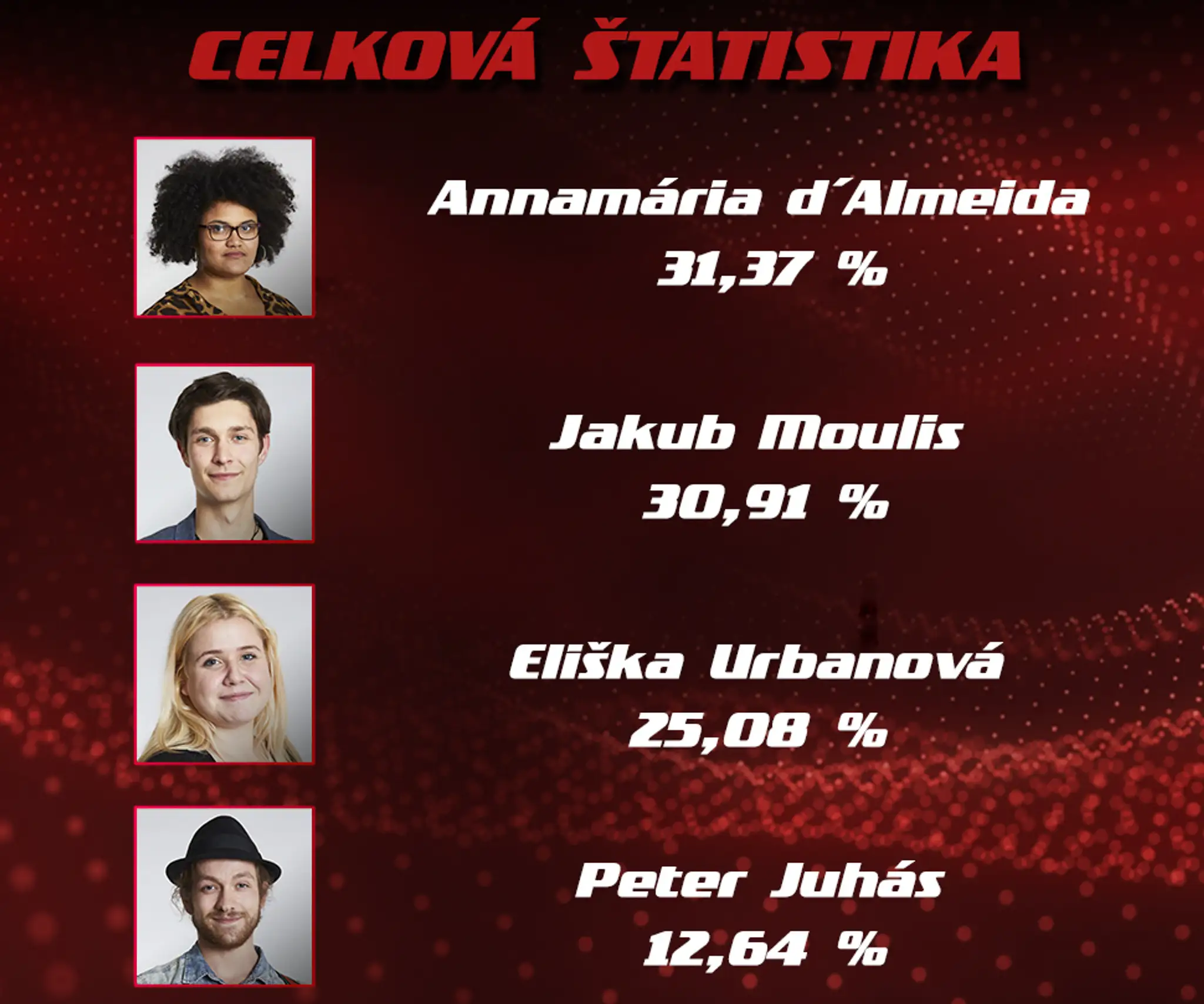 Zhorený kamión