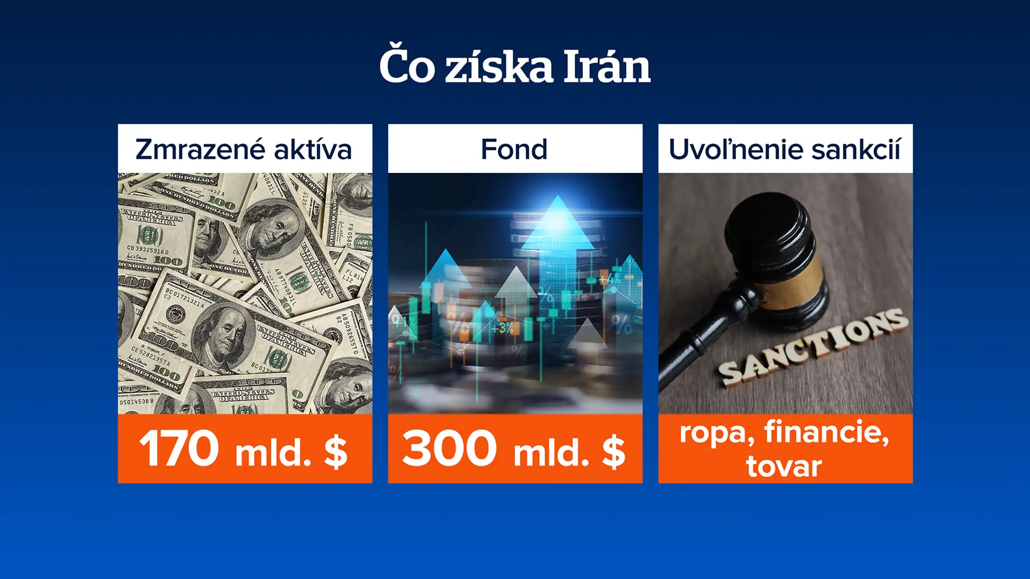 Čo získa Irán