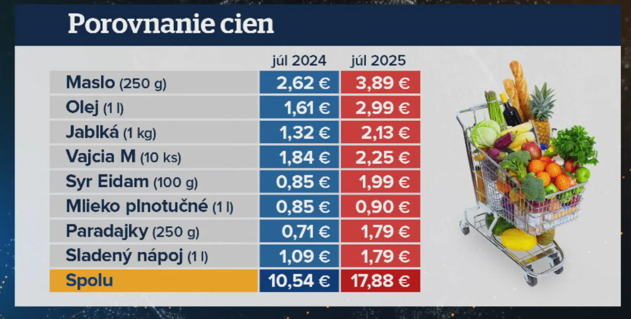 Porovnanie cien