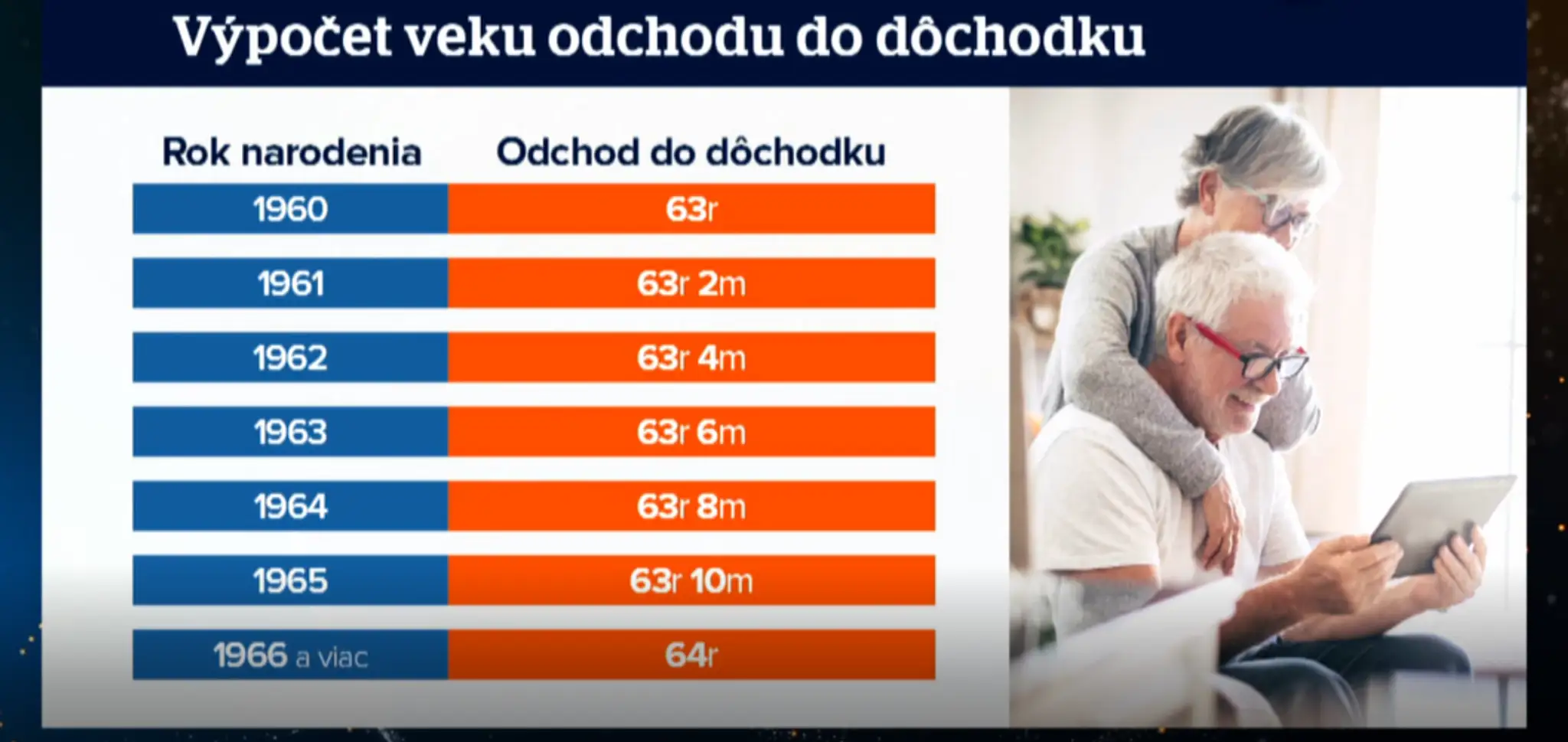 Cestovateľský semafor.