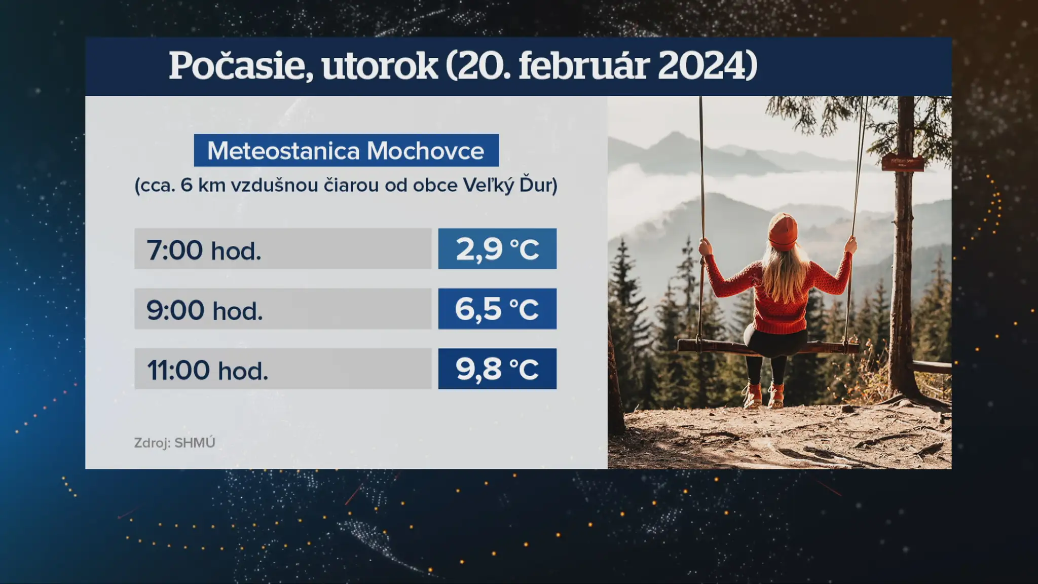 Teploty v daný deň.