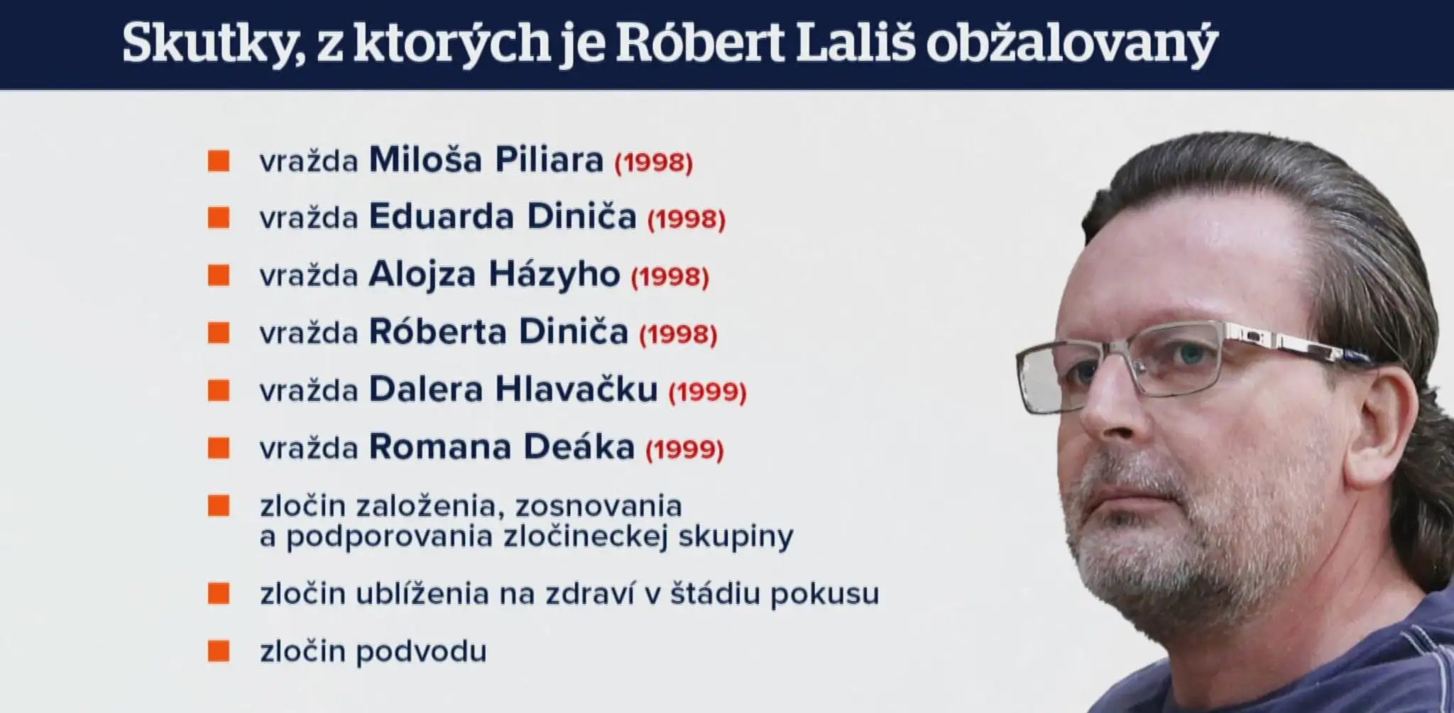 Róbert Lališ - vraždy