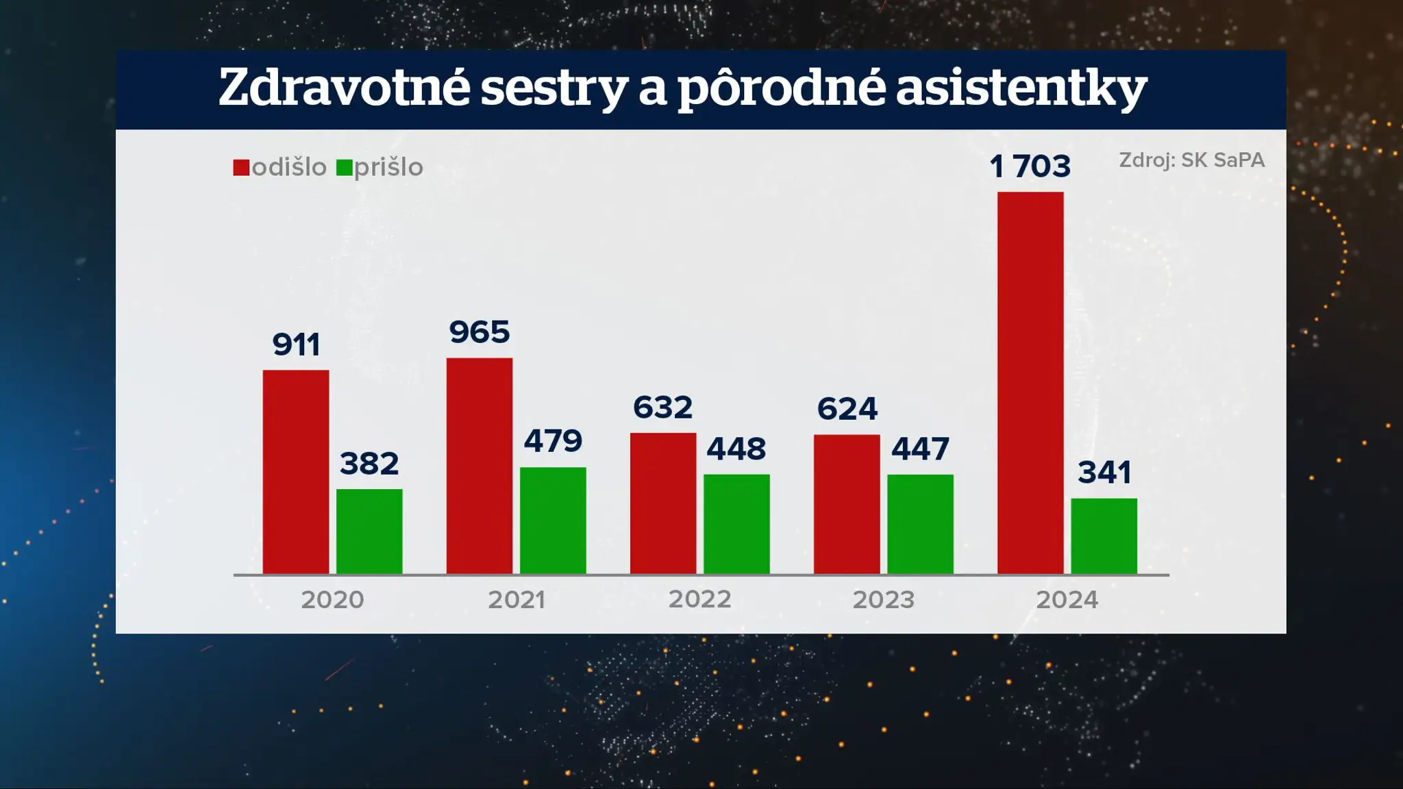 19 Zdravotne sestry konsolidacia.transfer_frame_2781