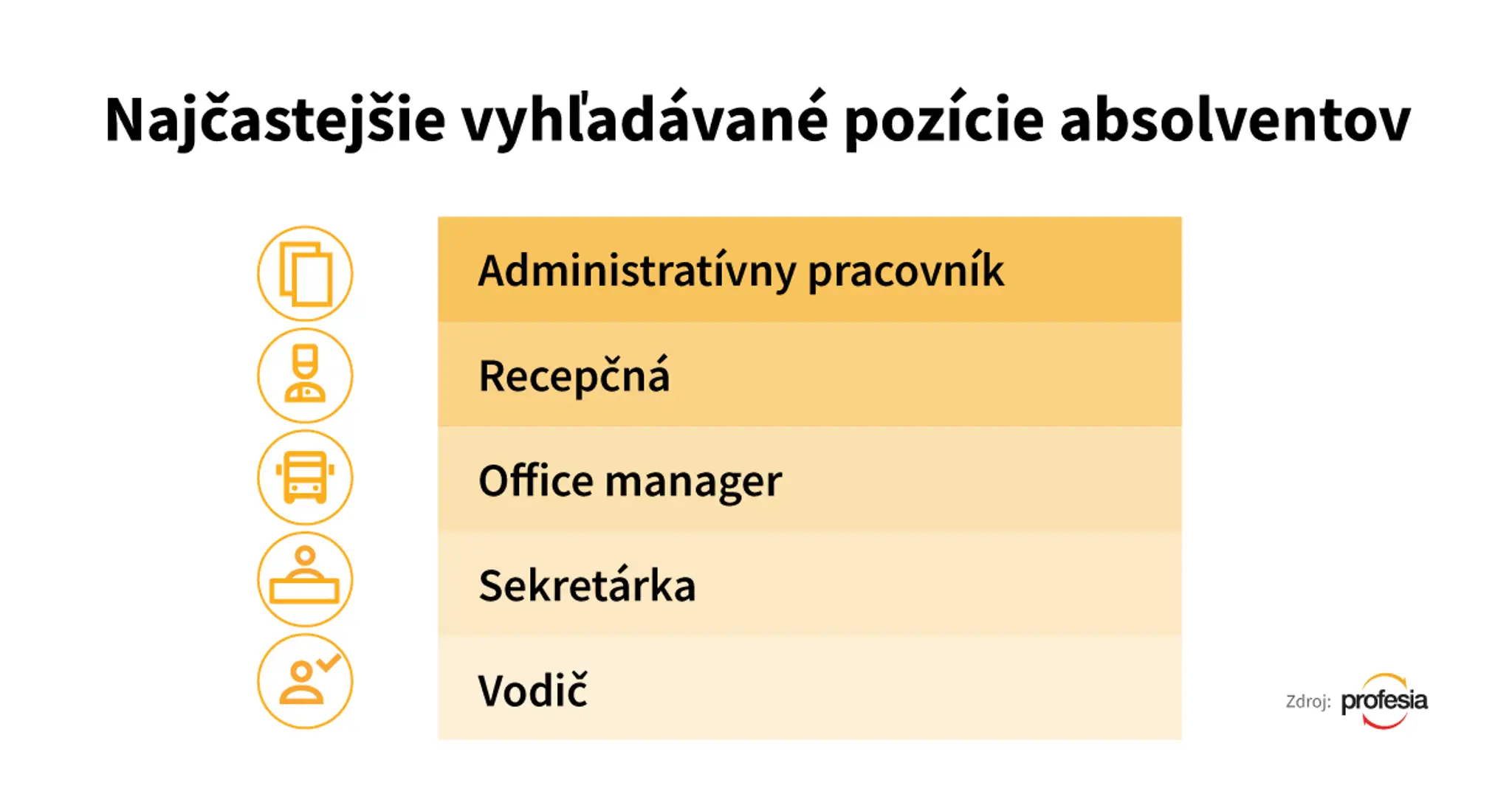 Najčastejšie vyhľadávané pozície absolventov