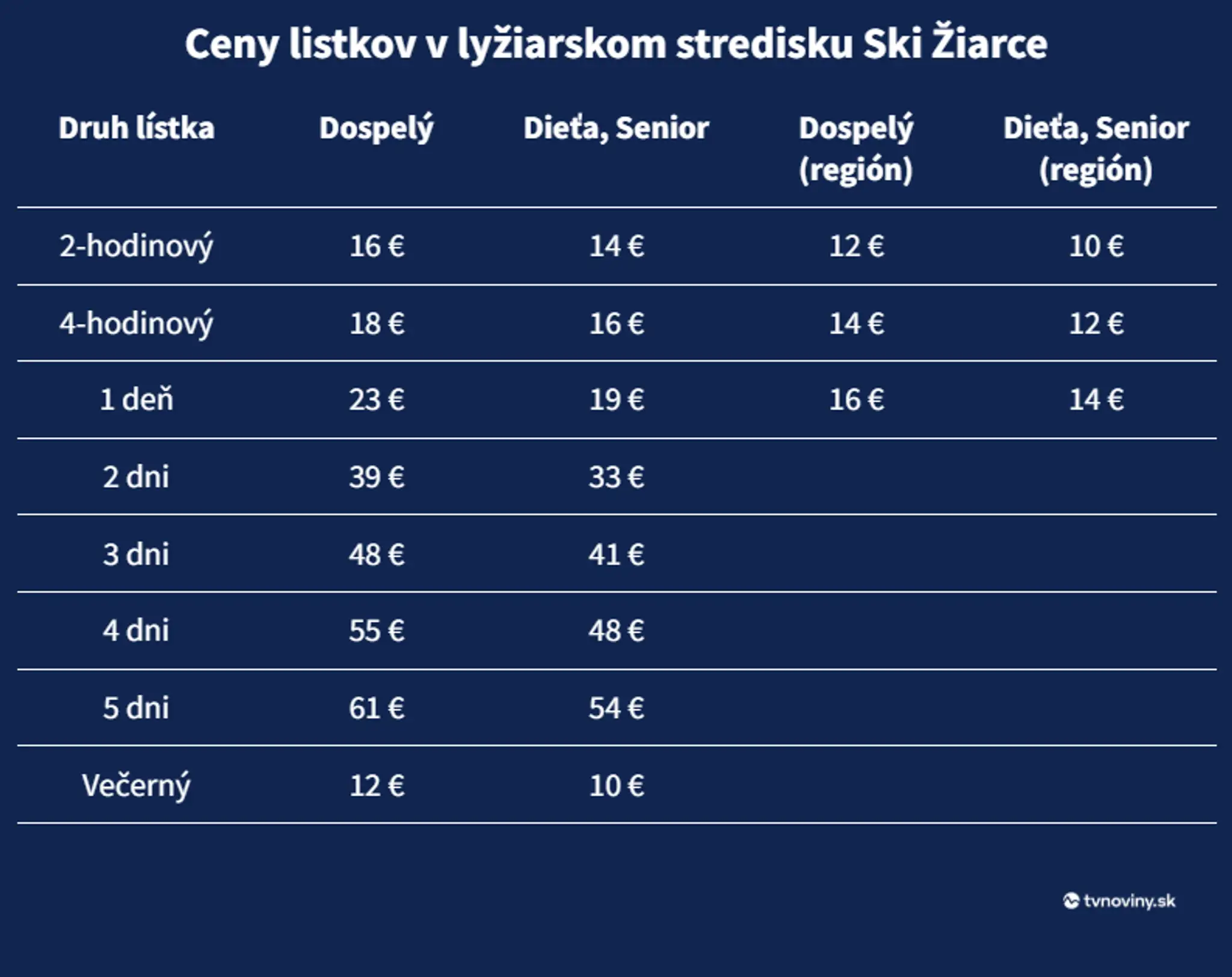 ski ziarce