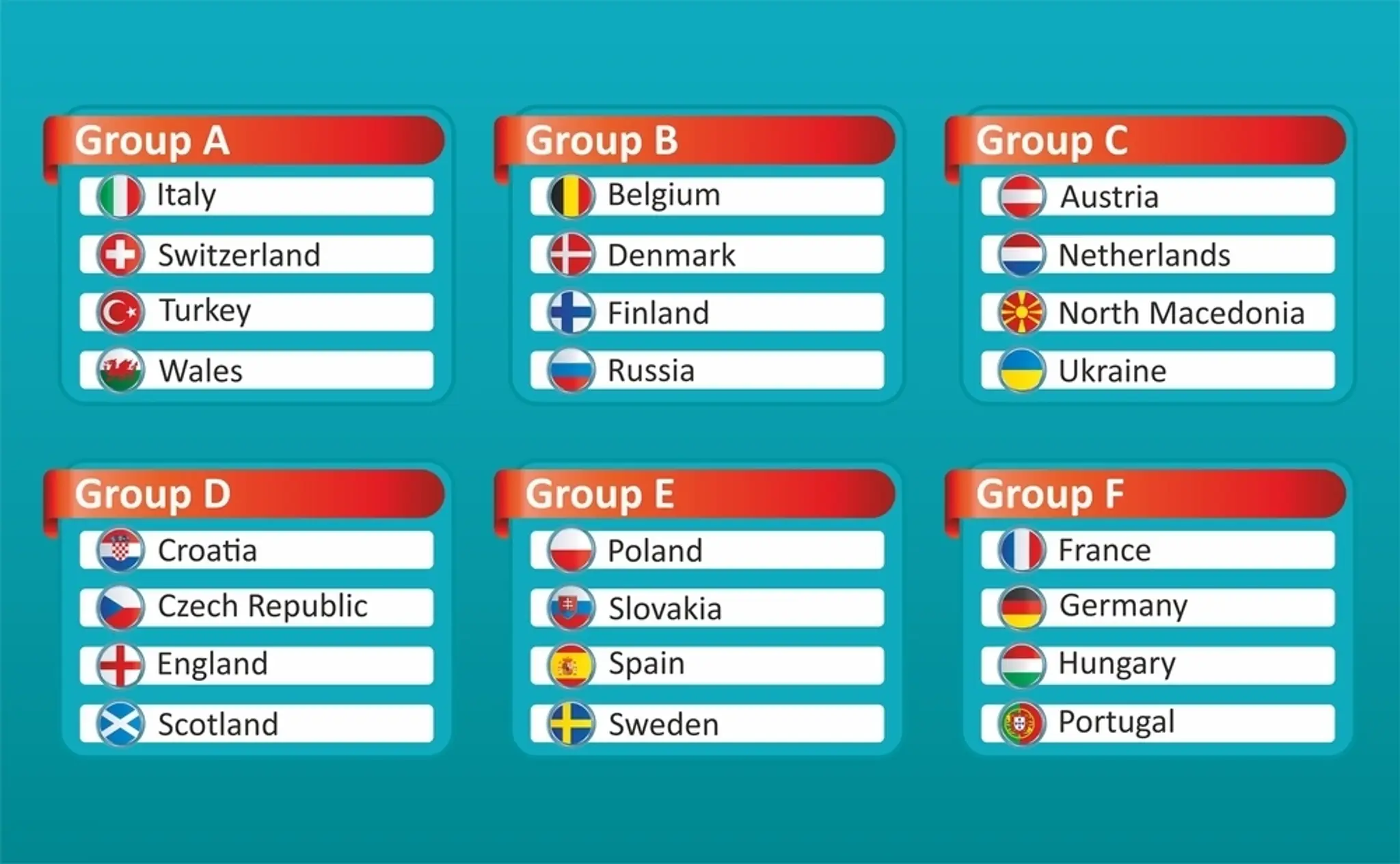 Základné skupiny EURO 2020.