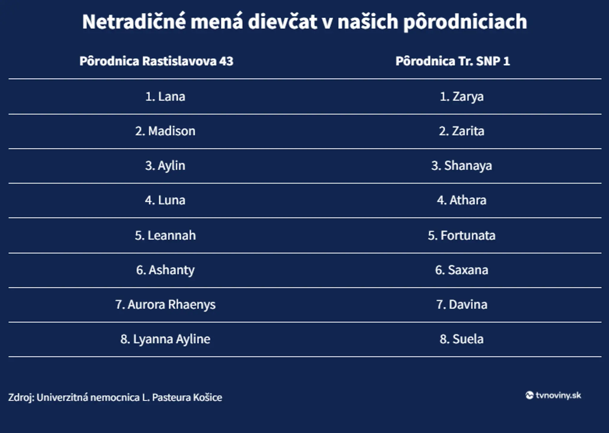 Netradičné mená detí v košických pôrodniciach