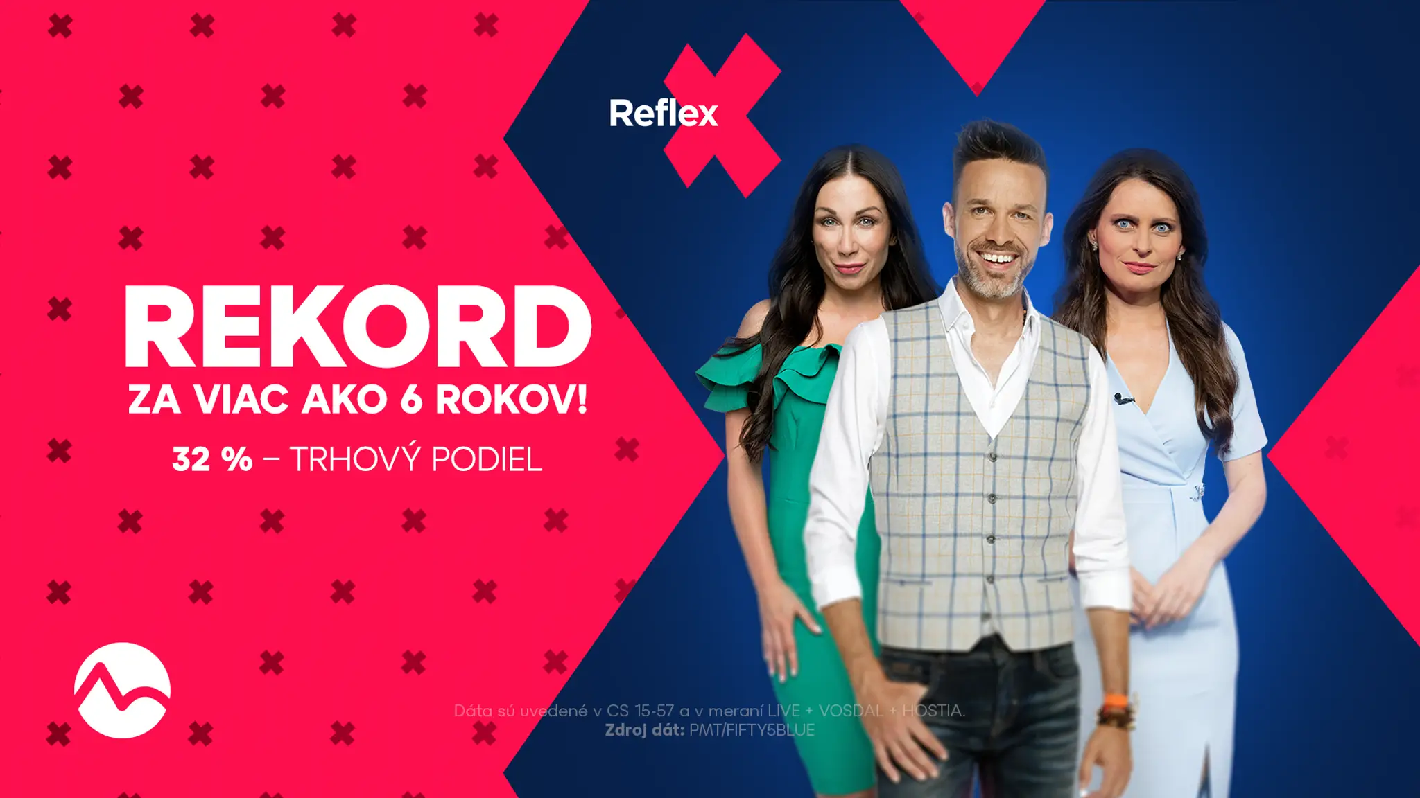 Reflex - rekord za viac ako šesť rokov!