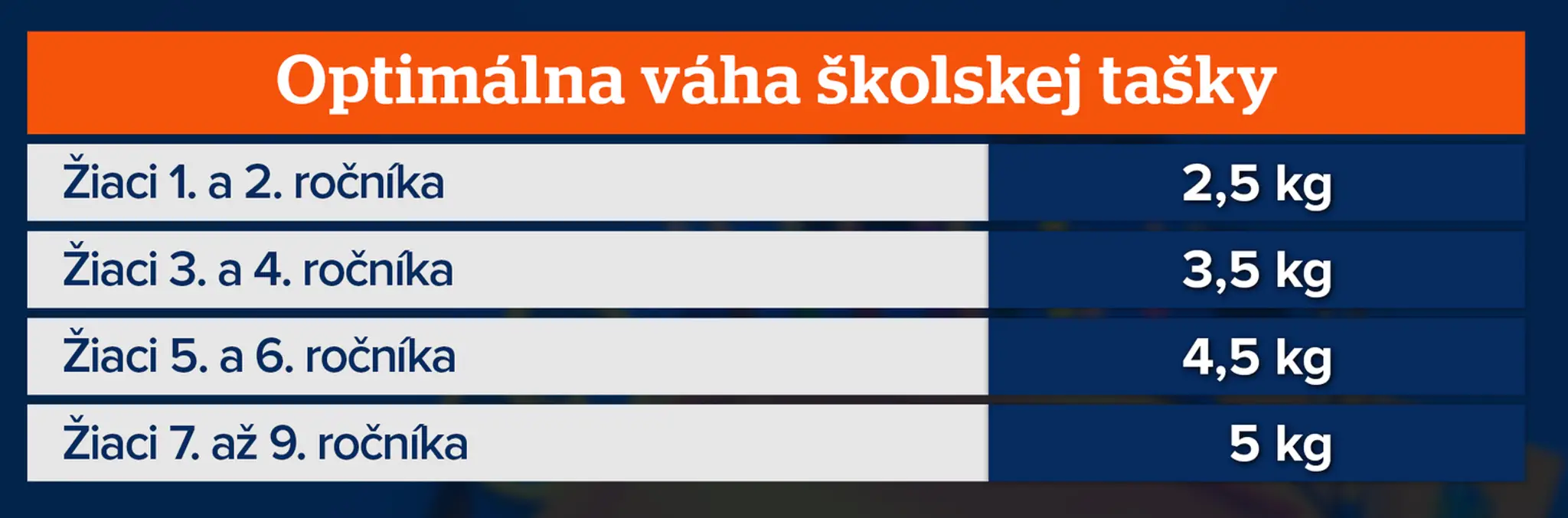 Ryba s dvomi papulami