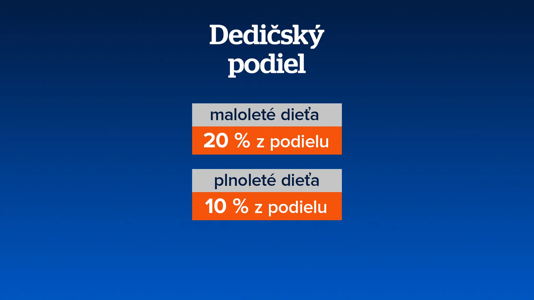 Dedičský podiel