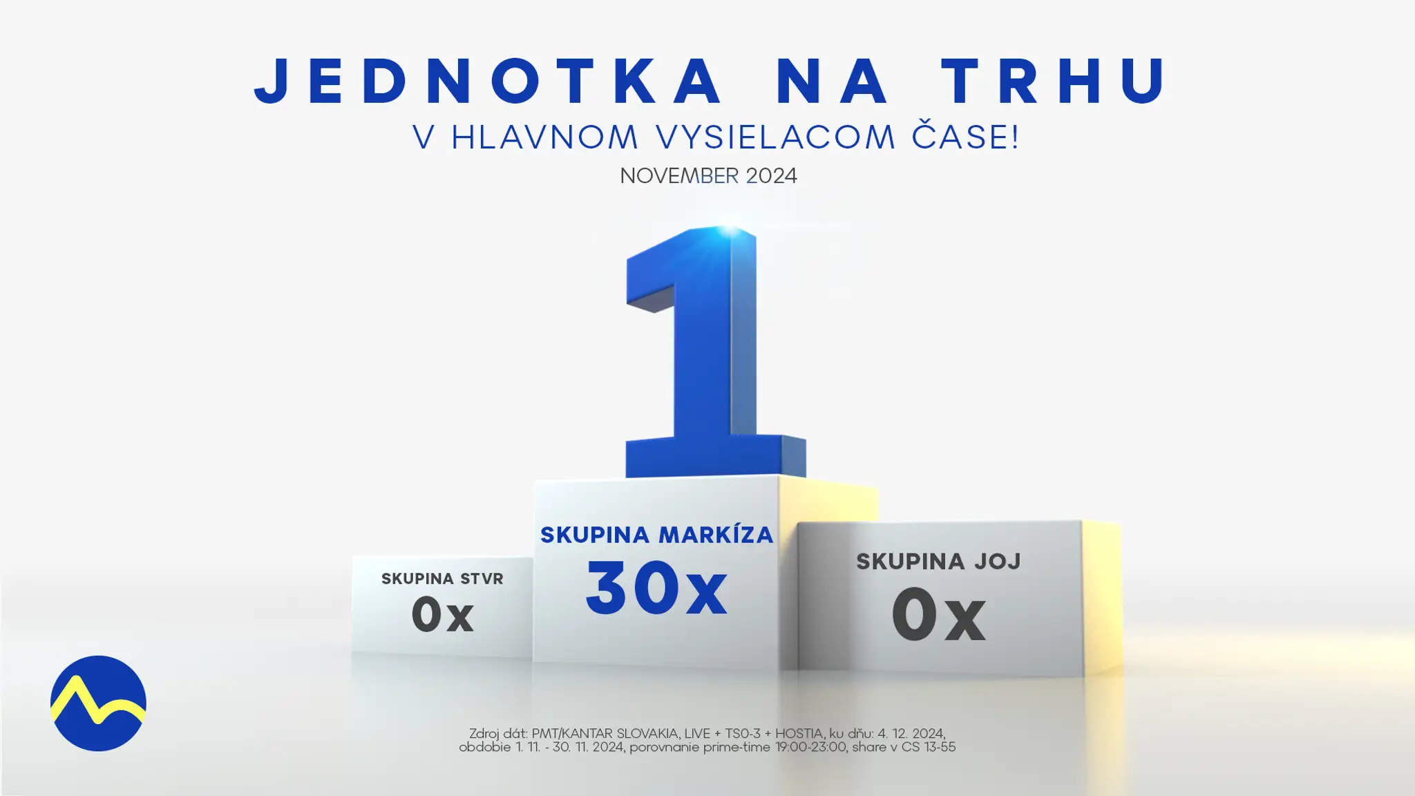November 2024: Skupina Markíza ako jednotka na trhu v hlavnom vysielacom čase