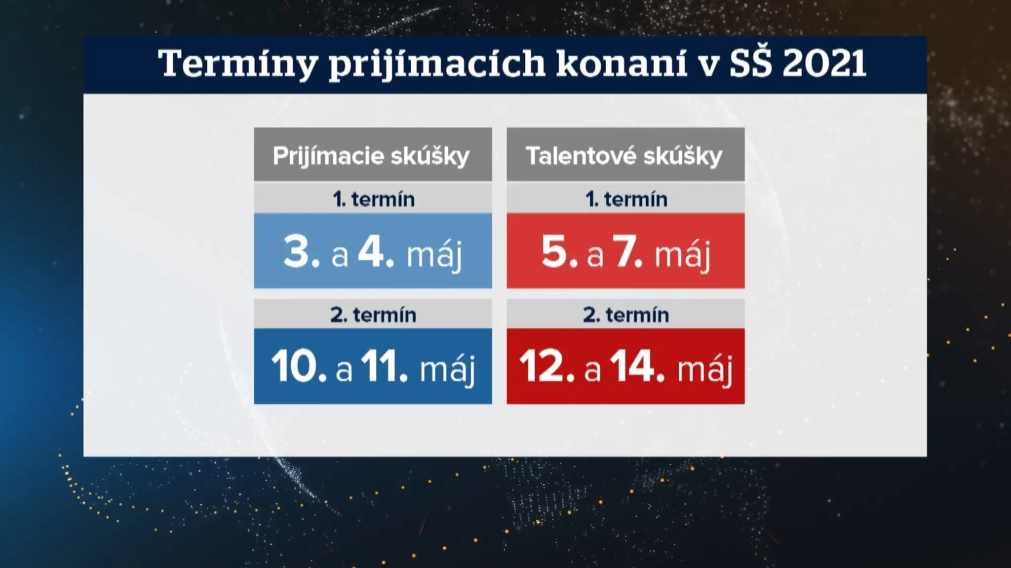Termíny prijímačiek na stredné školy.