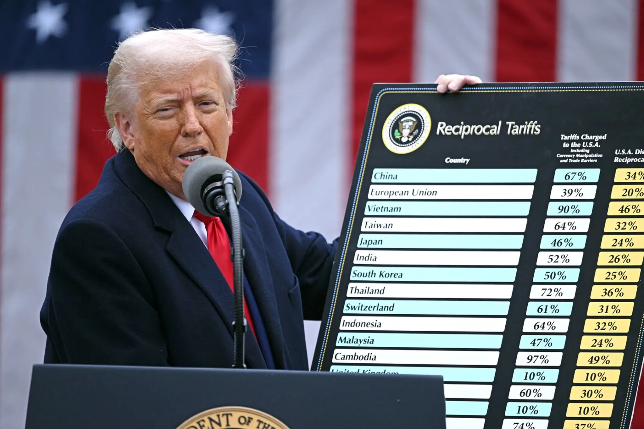 Donald Trump oznámil nové clá.