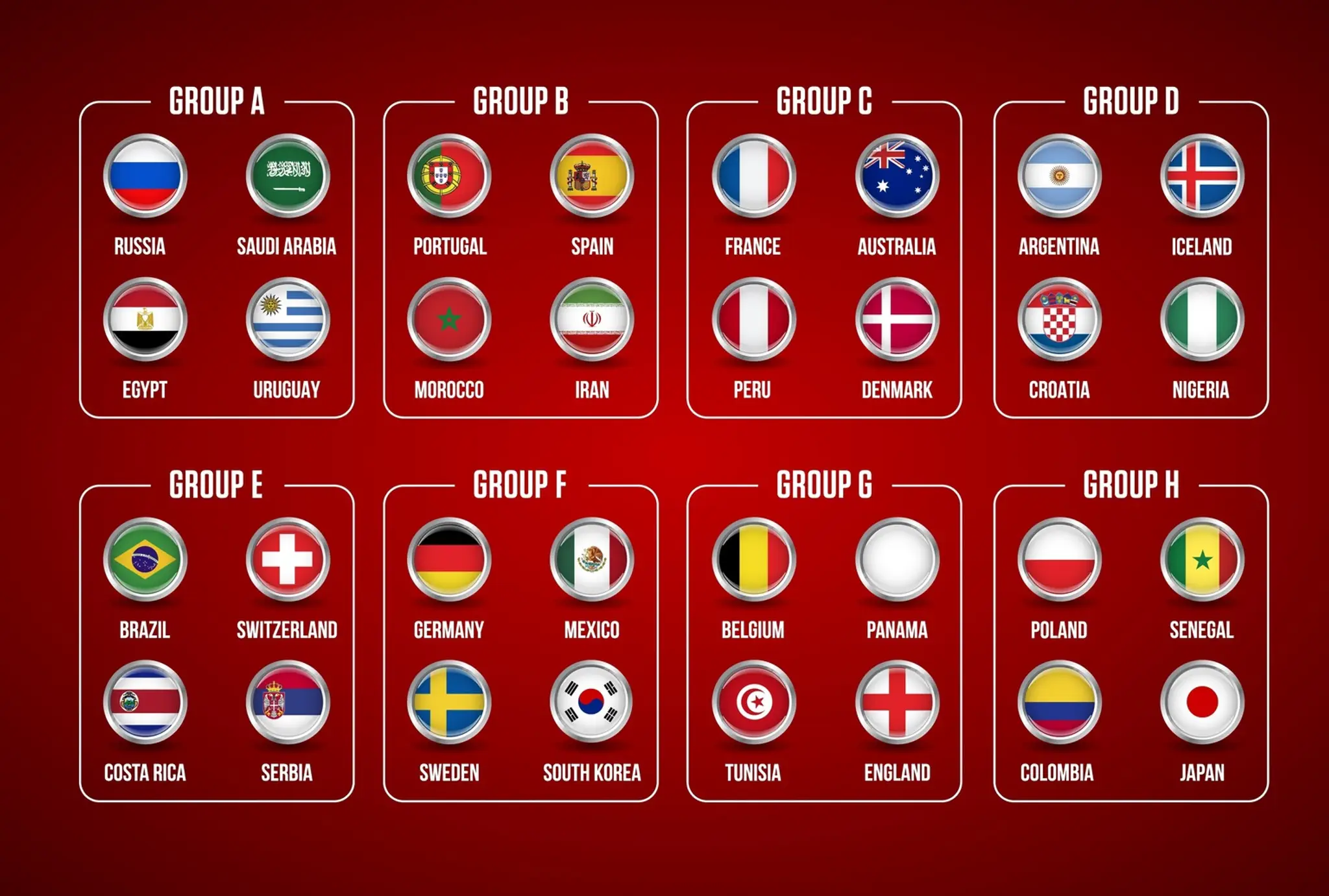 Tímy na MS vo futbale 2018.