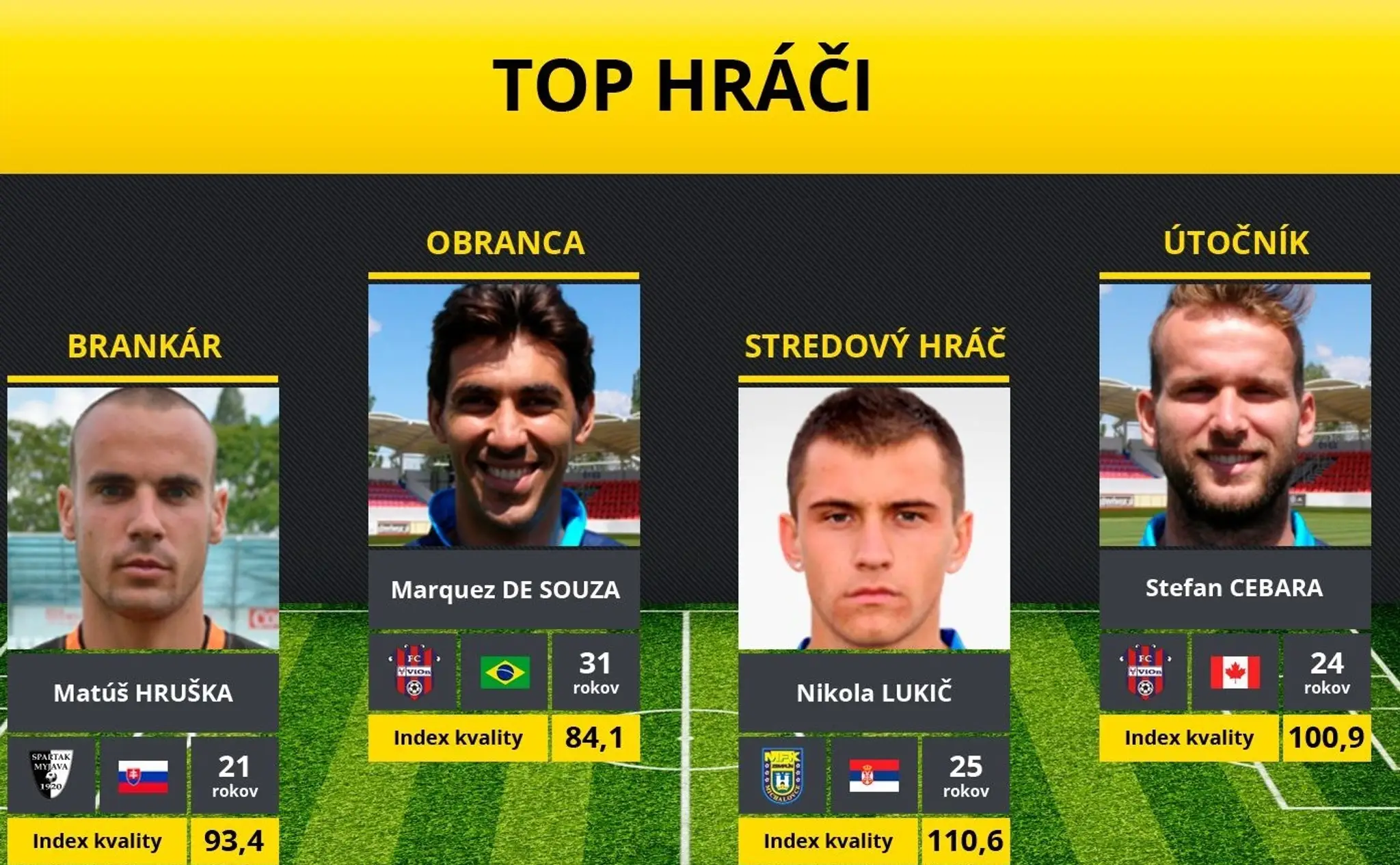 TOP hráči 22. kola 