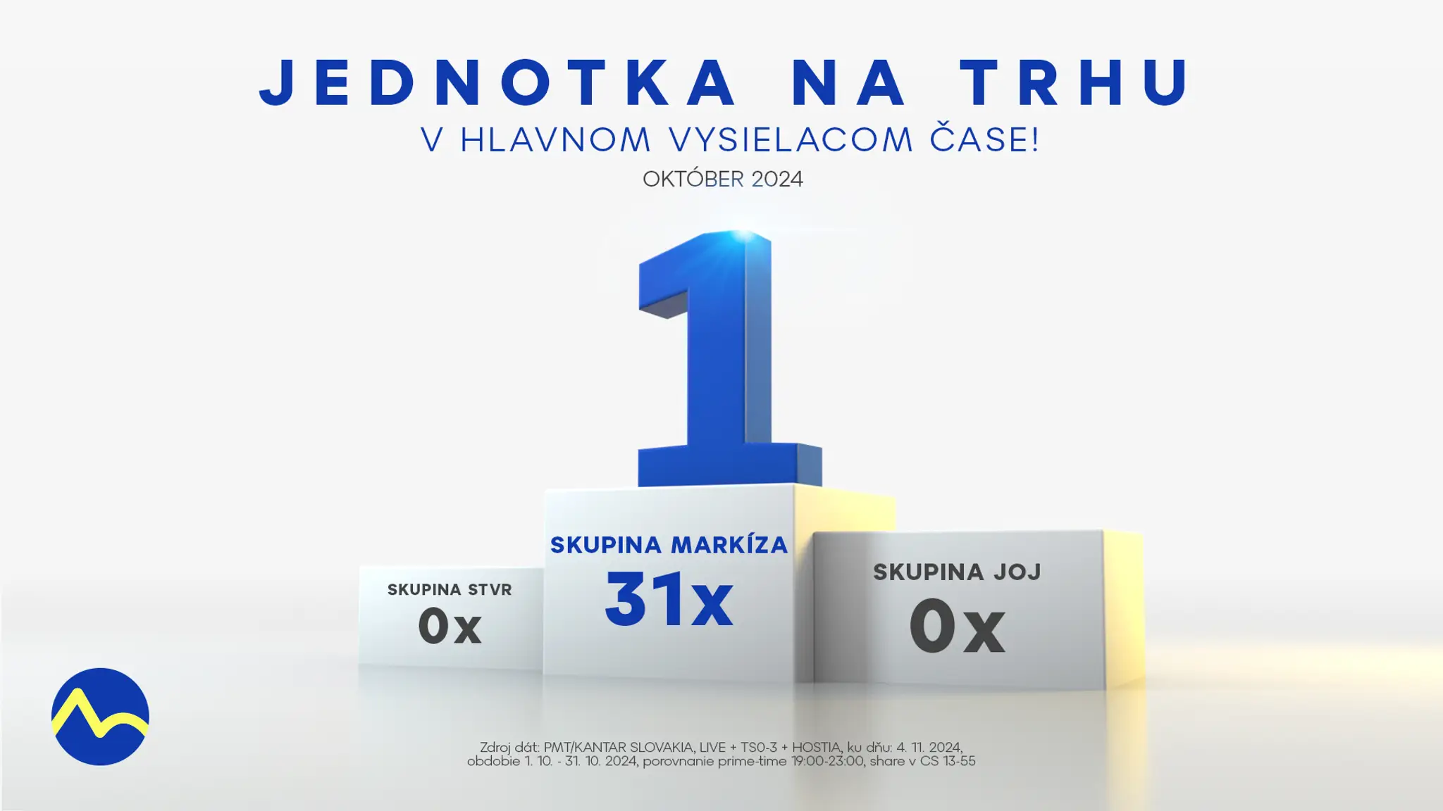 Október 2024: Skupina Markíza ako jednotka na trhu v hlavnom vysielacom čase