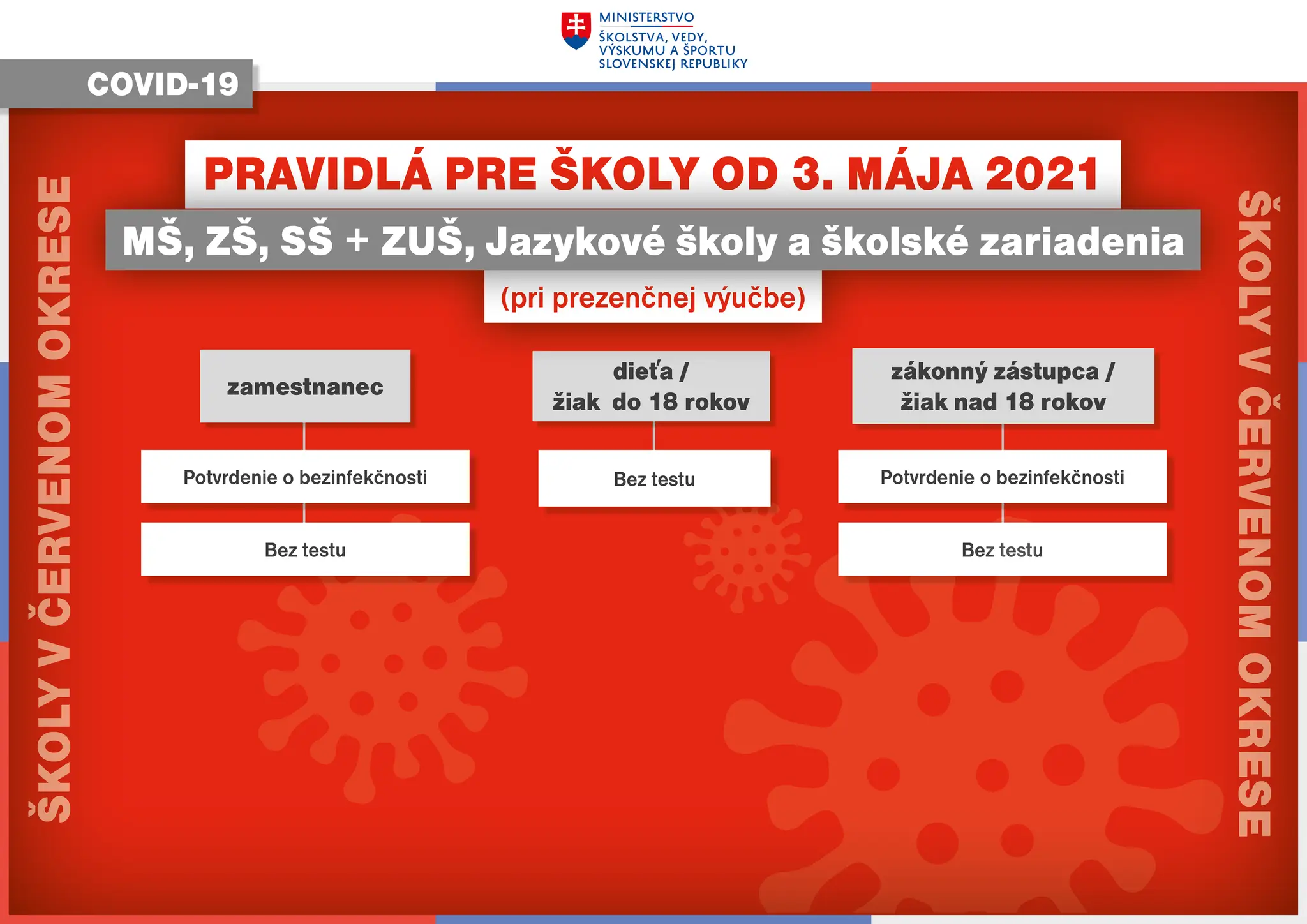 Pravidlá červený okres.