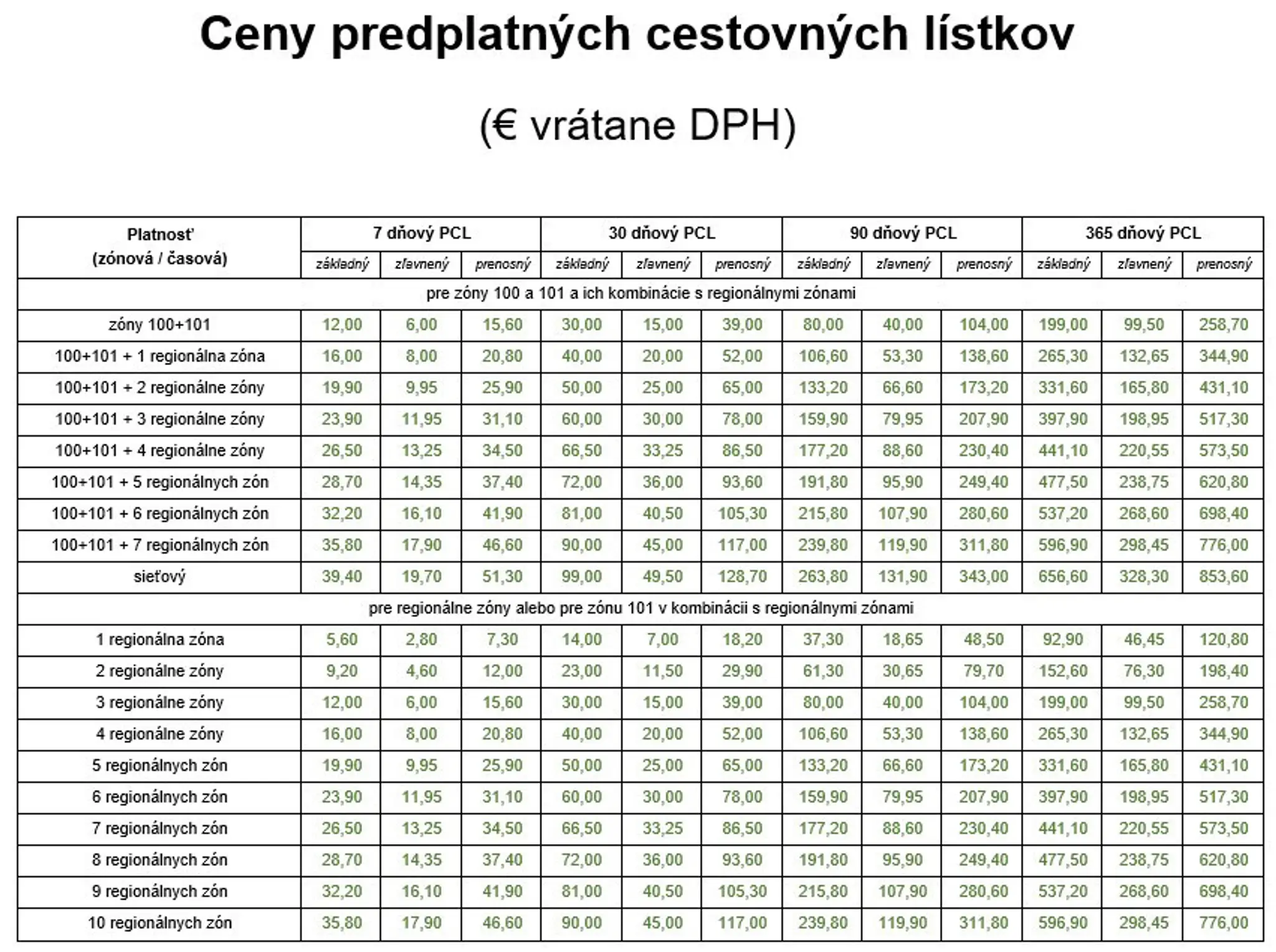 Zónové cestovné lístky.
