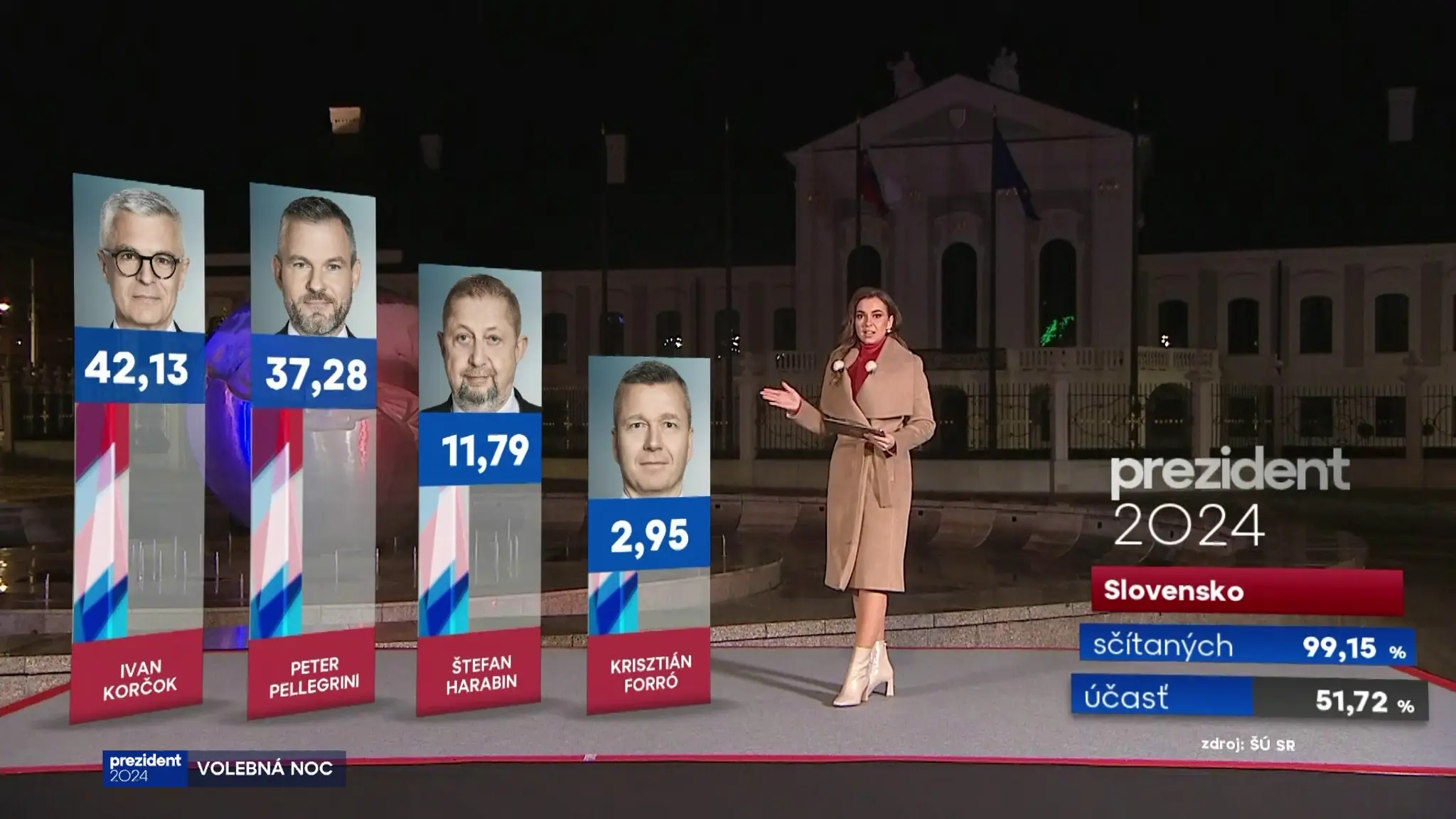Prezident 2024 - vysielanie TV Markíza