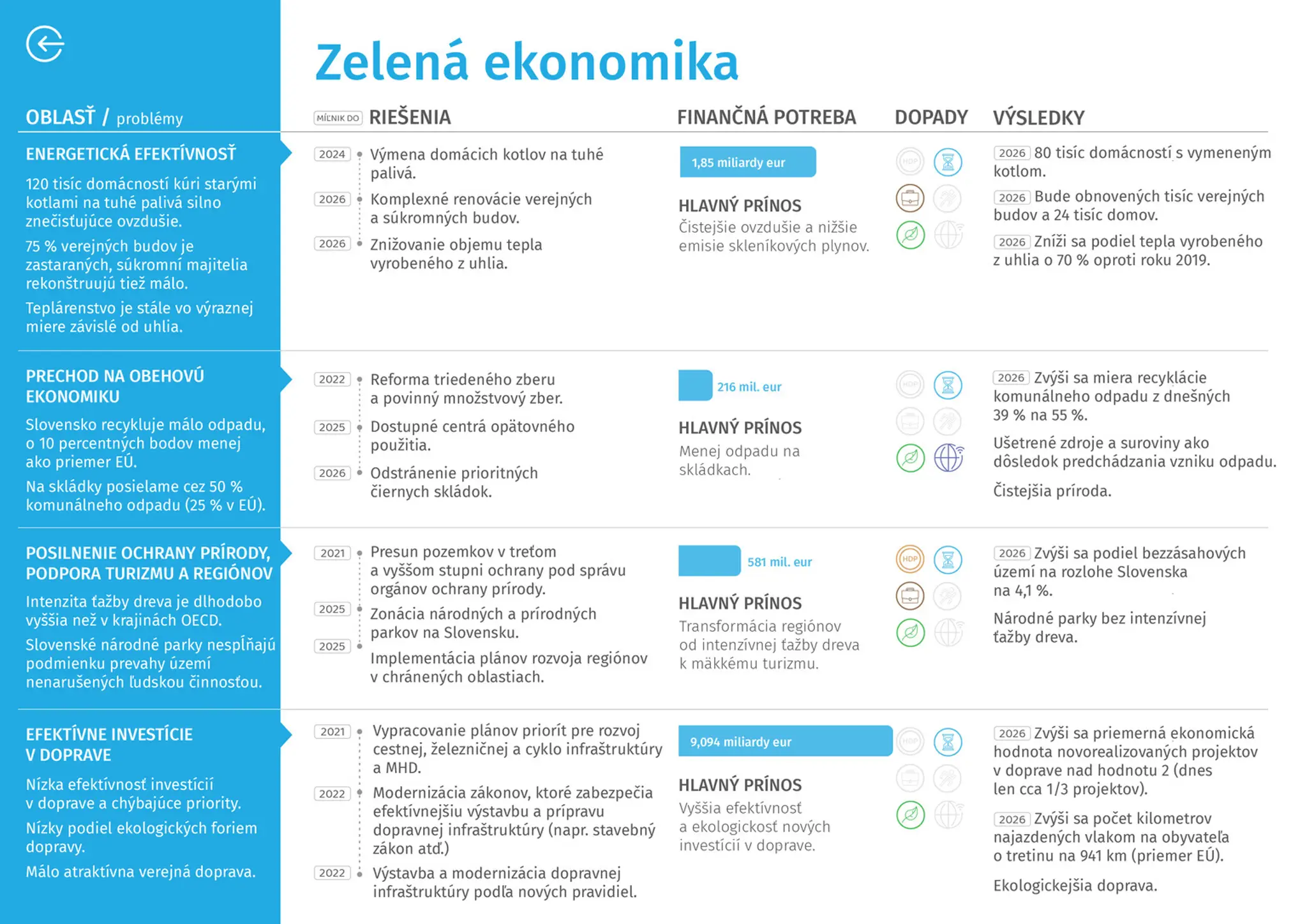 Moderné a úspešné Slovensko - Veda, výskum a inovácie