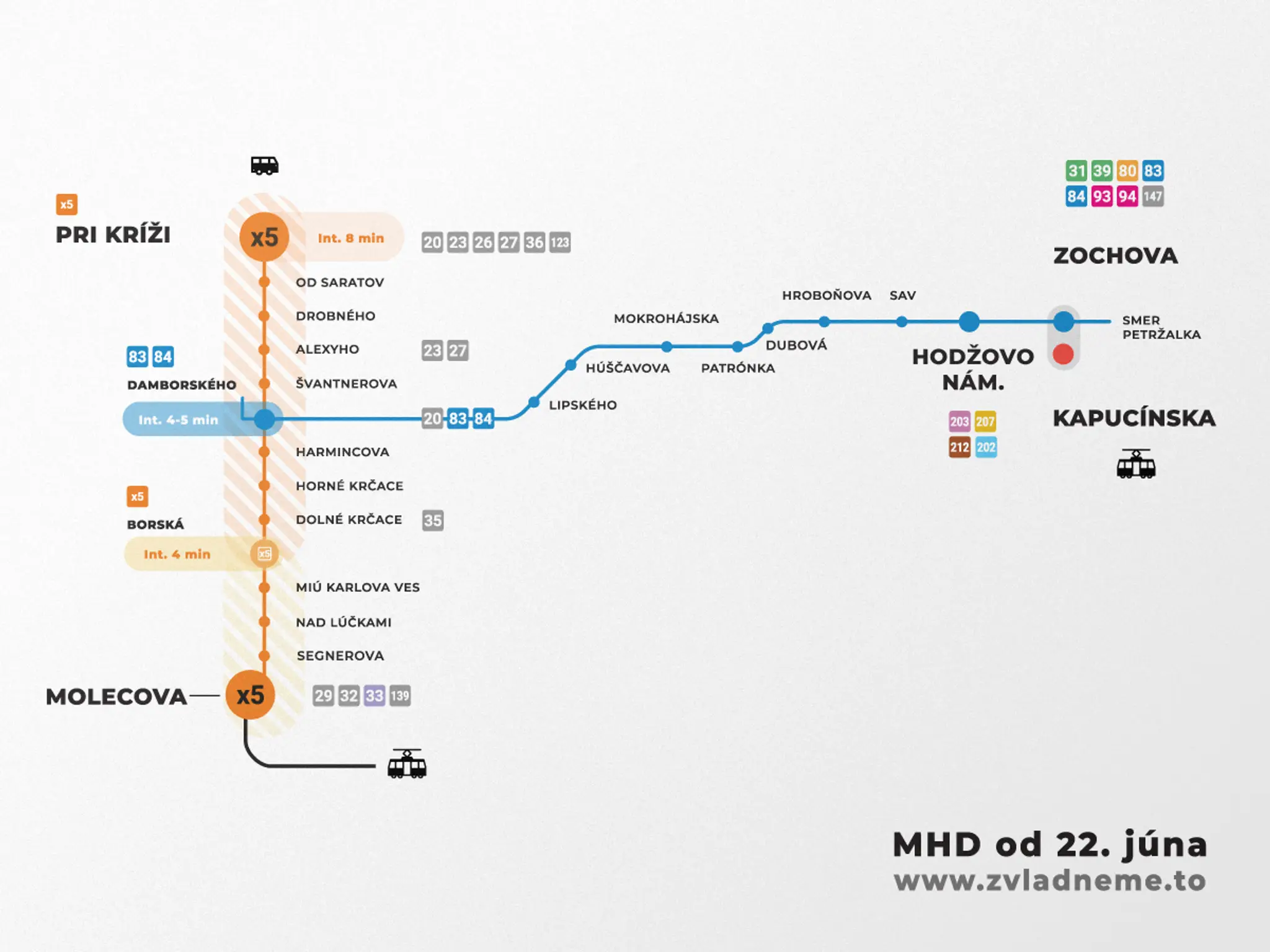 Modernizácia Dúbravsko-karloveskej radiály.